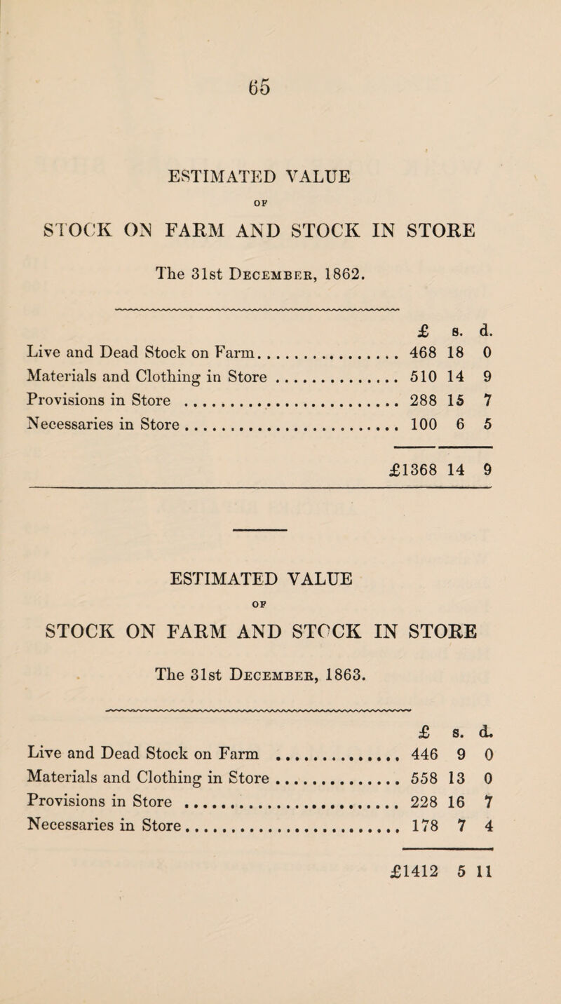 (55 ESTIMATED VALUE OF STOCK ON FARM AND STOCK IN STORE The 31st December, 1862. £ 8. d. Live and Dead Stock on Farm. 468 18 0 Materials and Clothing in Store. 510 14 9 Provisions in Store . 288 15 7 Necessaries in Store. 100 6 5 £1368 14 9 ESTIMATED VALUE OF STOCK ON FARM AND STOCK IN STORE The 31st December, 1863. £ s. d. Live and Dead Stock on Farm . 446 9 0 Materials and Clothing in Store. 558 13 0 Provisions in Store . 228 16 7 Necessaries in Store. 178 7 4