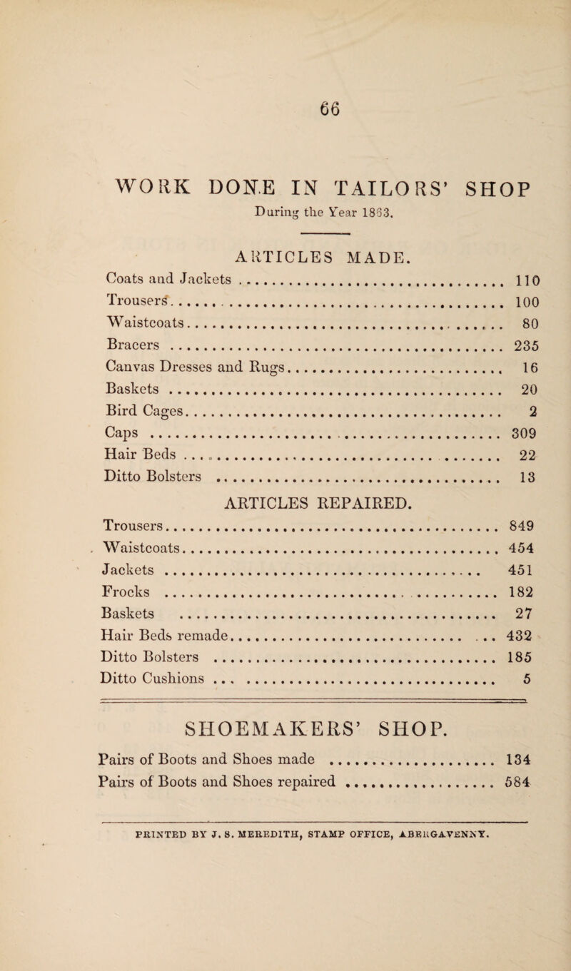 WORK DONE IN TAILORS’ SHOP During the Year 1833. ARTICLES MADE. Coats and Jackets. 110 Trousers. 100 Waistcoats. 80 Bracers . 235 Canvas Dresses and Rugs. 16 Baskets. 20 Bird Cages. 2 Caps . 309 Hair Beds .. . „. 22 Ditto Bolsters . 13 ARTICLES REPAIRED. Trousers. 849 . Waistcoats. 454 Jackets . 451 Frocks . 182 Baskets . 27 Hair Beds remade. 432 Ditto Bolsters . 185 Ditto Cushions. 5 SHOEMAKERS’ SHOP. Pairs of Boots and Shoes made . 134 Pairs of Boots and Shoes repaired . 584 PRINTED BY J. 8. MEREDITH, STAMP OFFICE, ABERGAVENNY.