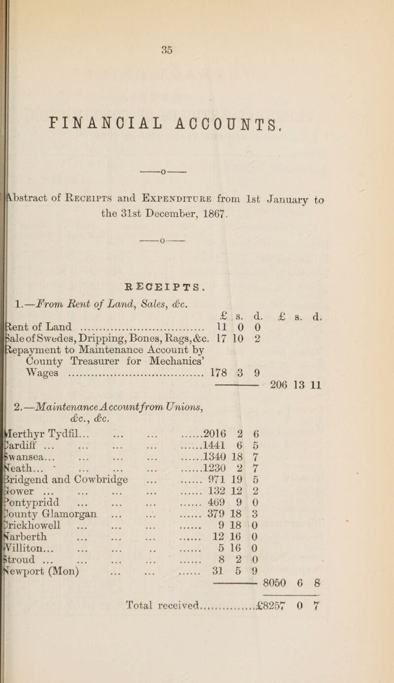 FINANCIAL ACCOUNTS. -O- Abstract of Receipts and Expenditure from 1st January to the 31st December, 1867. RECEIPTS. 1.—From Rent of Land, Sales, <fkc. £ s. d. £ s. d, Etent of Land . 11 0 0 Bale of Swedes, Dripping, Bones, Rags, &c. 17 10 2 Repayment to Maintenance Account by County Treasurer for Mechanics’ Wages . 178 3 9 - 206 13 11 2. —Maintenance Account from Unions, &c., &c. derthyr Tydfil... ......2016 2 6 Cardiff ... ......1441 6 5 Swansea... .1340 18 7 ^ 0 cl ••• ••• ••• ••• .1230 2 7 Bridgend and Cowbridge . 971 19 5 Jower ... . 132 12 2 Pontypridd . 469 9 0 bounty Glamorgan . 379 18 3 Drickhowell . 9 18 0 l*larberth .. 12 16 0 fVilliton... . 5 16 0 Stroud ... . 8 2 0 Newport (Mon) . 31 5 9 8050 6 8 Total received £8257 0 7