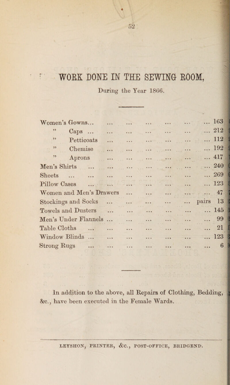 ♦ r WORK DONE IN THE SEWING ROOM, During the Year 1866. Women’s Gowns... ... ... ... ... ... ... 163 | ” Caps ... ... ... ... ... ... • •• 212 j Petticoats ... ... ... ... ... ••• H2 i ” Chemise ... ... ... ... ... ... 192 | Aprons ... ... ... ... ... ... 417 1 Men’s Shirts ... ... ... ... ... ... ••• 240 I Sheets ... ... ... ... ... ... ... ... 269 j Pillow Cases ... ... ... ... ... ... ... 123 I Women and Men’s Drawers .47 1 Stockings and Socks ... ... ... ... ... pairs 13 a Towels and Dusters ... ... ... ... ... ... 145 9 Men’s Under Flannels ... ... ... ... ... ... 99 d Table Cloths . ... ... ... ... ... 21 1 Window Blinds ... ... ... ... ... ... ... 123 3 Strong Rugs ... ... ... ... ... ... ... 6 3 In addition to the above, all Repairs of Clothing, Bedding, j &c., have been executed in the Female Wards. LEYSHON, PRINTER, &C., POST-OFFICE, BRIDGEND,