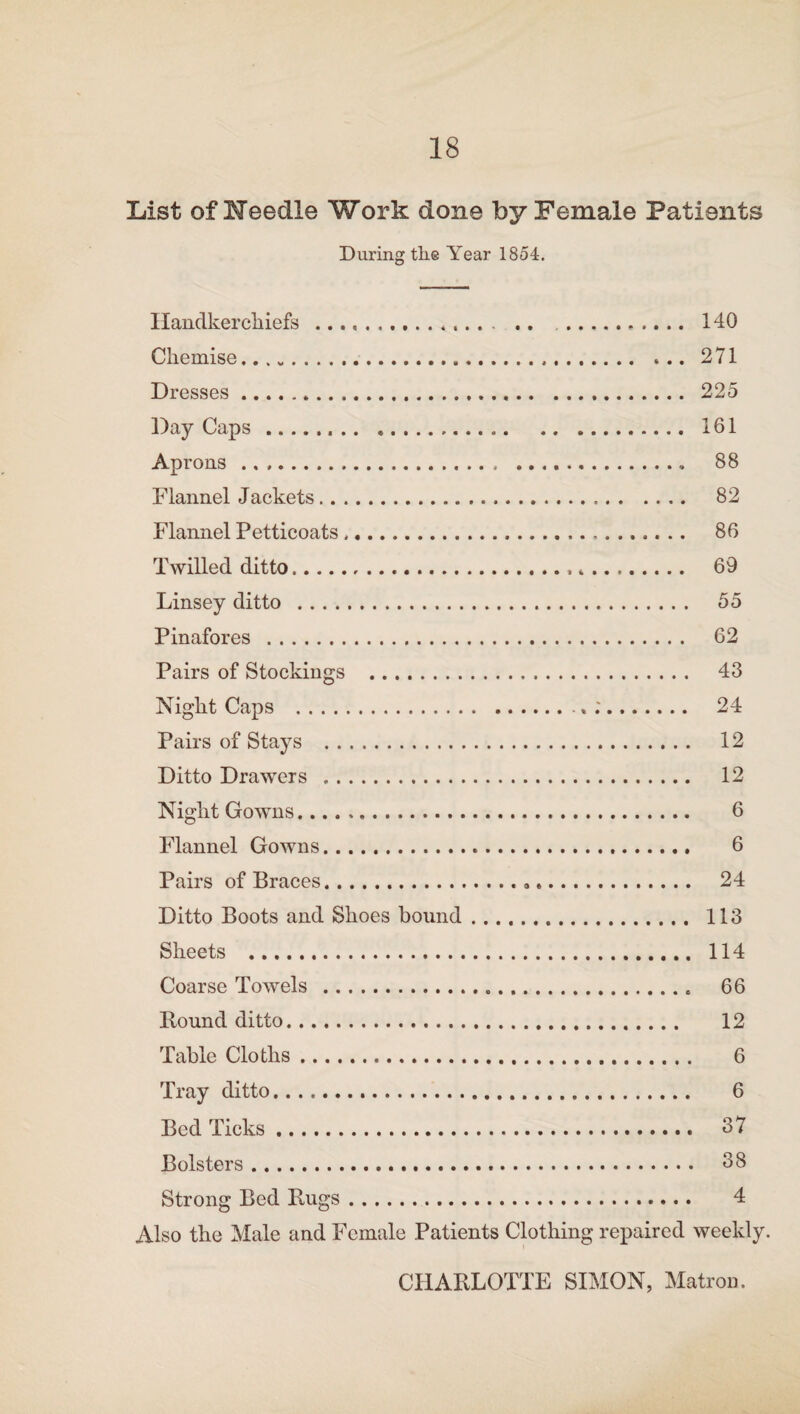 List of Needle Work done by Female Patients During the Year 1854. Handkerchiefs.. .... 140 Chemise. ... 271 Dresses. 225 Day Caps. 161 Aprons. 88 Flannel Jackets. 82 Flannel Petticoats. 86 Twilled ditto.. 4. 69 Linsey ditto . 55 Pinafores . 62 Pairs of Stockings . 43 Night Caps . 24 Pairs of Stays . 12 Ditto Drawers . 12 Night Gowns. 6 Flannel Gowns. 6 Pairs of Braces. 24 Ditto Boots and Shoes bound. 113 Sheets . 114 Coarse Towels . 66 Bound ditto. 12 Table Cloths. 6 Tray ditto. 6 Bed Ticks. 37 Bolsters. 38 Strong Bed Bugs. 4 Also the Male and Female Patients Clothing repaired weekly. CHABLOTTE SIMON, Matron.