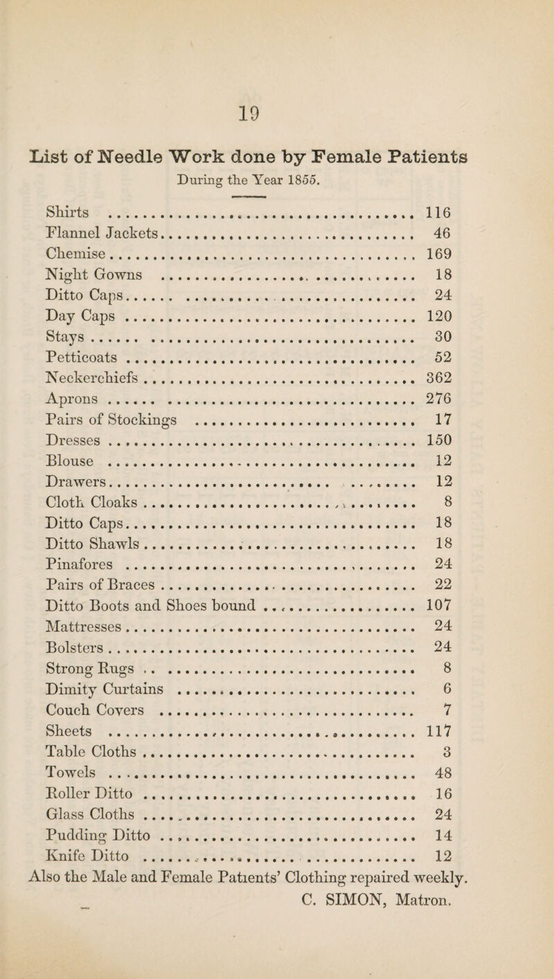 10 List of Needle Work done by Female Patients During the Year 1855. Shirts ..... 116 Flannel Jackets. 46 Chemise. 169 Night Gowns . 18 Ditto Caps. 24 Day Caps. 120 Stays. 30 Petticoats. 52 Neckerchiefs. 362 Aprons. 276 Pairs of Stockings . 17 Dresses. 150 Blouse . 12 Drawers. 12 Cloth Cloaks. 8 Ditto Caps. 18 Ditto Shawls. 18 Pinafores . 24 Pairs of Braces. 22 Ditto Boots and Shoes bound. 107 Mattresses. 24 Bolsters. 24 Strong Rugs. 8 Dimity Curtains . 6 Couch Covers . 7 Sheets . 117 Table Cloths. 3 Towels . 48 Roller Ditto . 16 Glass Cloths. 24 Pudding Ditto .. 14 Knife Ditto . 12 Also the Male and Female Patients’ Clothing repaired weekly. C. SIMON, Matron.