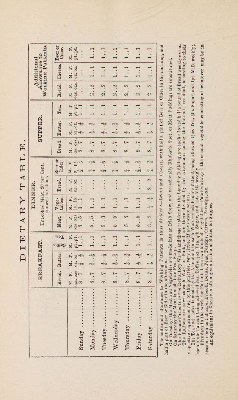 DIETARY TABLE. a 0) 'd < ad O w g bn 0.3 o u 03 d <13 »iH n° d d : *=* &, 03 M2 03 • • • • • • • • to M3 03 • ® . Jh Ml w (k (k £ Ph « a a w <*i § <5 w w d CD H ^ o, § f-i 0) 4-> 4-3 Ch N H|S< O h|s< H|5l >i|8t H|G< G W r SHi* Hex H|0) —n©» H©i H|Q< h|©* H|&< H|£j d d 03 U W N N O GO GO GO GO CO CO CO a 03 o S * O -£ „ — +-> G d ^ CD • d CD O o o G & Jh O U 03 d <D V5 w° <j H|0t a Hen *5|4 H|ec C$|4 h|gh «9|4 H|C< nW h|gh jW h|Qi F>|4 03 a 0> u W r-. tsi M o ■h n « C d • M2 (V 03 03 > bed 01 rG _o d £ Si CM CO H4 hH> ci CD Ph N »C5 »© CO lo to CO ■> rC o 0 . • • • r-H M3 . • • • • d 5— N to CO to to to CO HH o G a B8J, I ft| P riI 99£°0 g ’ Hi 03 4-3 Fx N H©* O H<x H|8t H|G« H|0H HIGH H|(M 4-3 G W g gHSH H|0H H|®< HIGH h|gi H|SH H|®) d d CD Jh « uj C/3 g g 00 00 00 00 00 00 00 03 T3 a a cn kO 03 03 a o £ K*~> <G Tj r/j CD 2 H c3 QQ CD d CD c3 HD CO H* d rd H <G T3 • rH M Ph <d Tj d 4-> o3 CQ d G be a •rH G *H u CD d cg G- d 03 C/3 03 03 rG 'w> “d d 03 Jh CQ 3 03 d 03 4-3 G d C/3 .2 d d G Ch 4-3 d CD S H. o 03 G CO rQ Hi d rG G d G d O 03 O d G d CO Hi 03 K > ° . 4-3 3 be d o 03 03 ^h d PQ « ° § rH Ji |£ pH d «» 03 £ rG •£ r rG —' 03 Gh d rG d 03 03 be o be c - d be G CO -H|0* d 03 H N o —id d 03 £ o d be *03 rG 0> ►* d 2 03 > d rG Ml G o 03 0) 3 d -*-» 03 bo 03 >■ d G O 03 03 M3 03 rG G ~ 2 ^ d © d » 5g § c '> *^d g - rs ^ M2 rG Or +■> u 03 M2 O d ^ Gh _03 ^ d ^ G . d d M3 • ° H cc J *-> ~ O C/3 ^ CL, 03 o^d 03 03 rt 03 C/3 . d G 0/ cc d . ^ s Oh O, ^ d ^ C/3 cl & TC a 0J _ ^u. W) bo o o -W d r-> Or >M £ S3 m cS 03 C ^ «« Cl 2 03 ^2 ^2 — O •4J d —r 2 ^IC* M) d G ^ G * J 0-22 ^ ClJ 0) 0 c«2,hW 03 5 —: — cu G C *^h Cj o, w - * H D ^rd £3 2 d G _ G N P H 03 H ° O ^ -Gh 2 ^ -S ► g ® ® « -H g^«S|°:g t- n t? J8 *^> . O 03 C -r* u ^ +j ct bo P ^ G 03 P^C^I Ij 4-J 2 G ^ O 0» ^ 03 P-1 O 03 d ^ p o >► ^ ^ — tf d ^: £ * S? « « * 5. S.S' 03 M3 > d $ g mi r^ .H Hr 0> 00S5 t, H5 <U <u OJ ■ d «.Sc O H H 03 Q rG _ 03 “ - c S2 br,o V 0> -O a O -G p ^ .d 4-> *5 3 4-> u „ ^ 1) c 03 ■_J~ CO •—• —. ZZ G *rH .pH M3 —H S-§ 2 d0^3dj^l ^*rG *r4 rtoS o  S £' — •S jc ct a a d 03 ^ Dh l« 03 M3 V- , d ® a £H —' d —H cHco 03 d 'y jd H JU X5 P qH ojaj.Sajrtg54’ r—l “ —* H O O H H o>H _Pm o <J •0-H Oh ^ M d co p G d 03 d 03 rG >H 01 M3