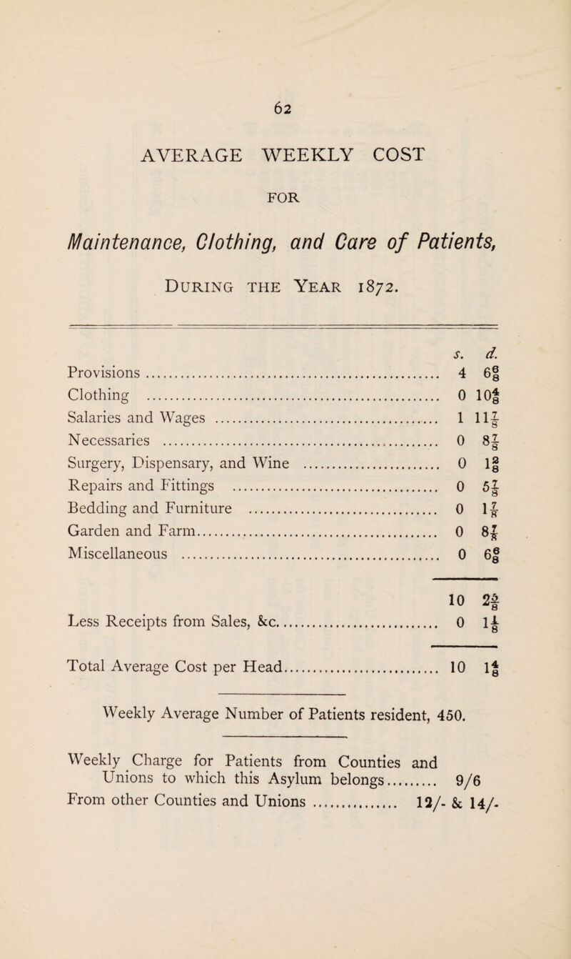 AVERAGE WEEKLY COST FOR Maintenance, Clothing, and Care of Patients, During the Year 1872. s. d. Provisions. 4 6| Clothing . 0 lOf Salaries and Wages . 1 111- Necessaries . 0 81- Surgery, Dispensary, and Wine . 0 1§ Repairs and Fittings . 0 5J- Bedding and Furniture . 0 l£ Garden and Farm. 0 8£ Miscellaneous . 0 6| 10 2* Less Receipts from Sales, &c. 0 l£ Total Average Cost per Head. 10 If Weekly Average Number of Patients resident, 450. Weekly Charge for Patients from Counties and Unions to which this Asylum belongs. 9/6 From other Counties and Unions . 12/- & 14/-