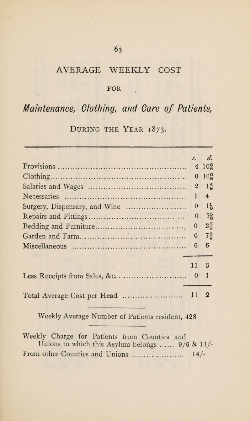 AVERAGE WEEKLY COST FOR * t * Maintenance, Clothing, and Care of Patients, During the Year 1873. s. d. Provisions. 4 10§ Clothing. 0 10| Salaries and Wages . 2 1| Necessaries . 1 4 Surgery, Dispensary, and Wine . 0 1% Repairs and Fittings. 0 7f Bedding and Furniture. 0 2§ Garden and Farm. 0 7§ Miscellaneous . 0 6 11 3 Less Receipts from Sales, &c. 0 1 Total Average Cost per Head . 11 2 Weekly Average Number of Patients resident, 428 Weekly Charge for Patients from Counties and Unions to which this Asylum belongs . 9/6 & 11/- From other Counties and Unions . 14/-