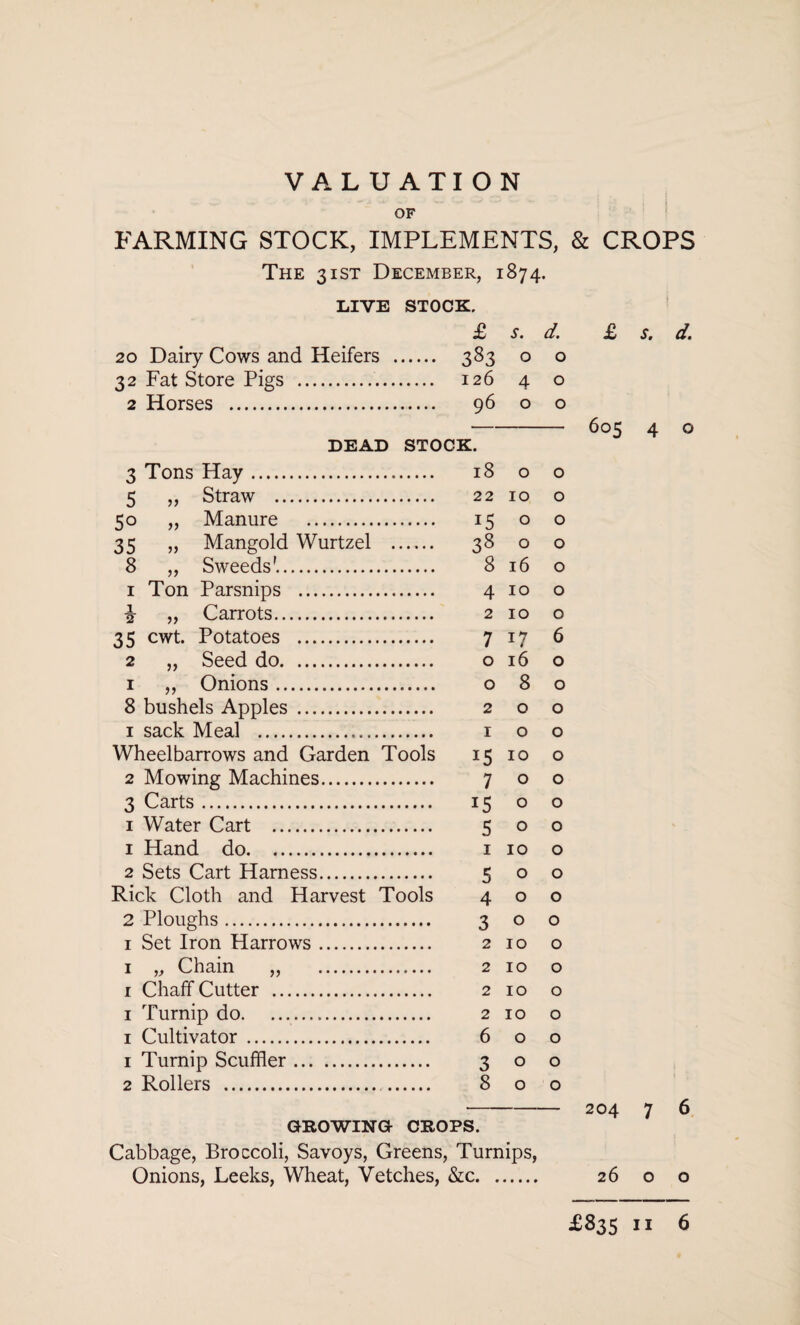 OF FARMING STOCK, IMPLEMENTS, & CROPS The 3 ist December, 1874. LIVE STOCK. £ S. d. 20 Dairy Cows and Heifers . 383 o o 32 Fat Store Pigs . 126 4 o 2 Horses . 96 o o DEAD STOCK. 3 Tons Hay. 18 o o 5 „ Straw . 22 10 o 50 „ Manure . 15 o o is „ Mangold Wurtzel . 38 o o 8 „ Sweeds'. 8 16 o 1 Ton Parsnips . 4 10 o \ „ Carrots. 2 10 o 35 cwt. Potatoes . 7 17 6 2 „ Seed do. o 16 o 1 „ Onions. o 8 o 8 bushels Apples . 2 o o 1 sack Meal . 1 o o Wheelbarrows and Garden Tools 1510 o 2 Mowing Machines. 700 3 Carts. 15 o o 1 Water Cart . 5 o o 1 Hand do. 1 10 o 2 Sets Cart Harness. 500 Rick Cloth and Harvest Tools 400 2 Ploughs. 3 o o 1 Set Iron Harrows. 2 10 o 1 „ Chain „ . 2 10 o 1 Chaff Cutter . 2 10 o 1 Turnip do. .. 2 10 o 1 Cultivator . 6 o o 1 Turnip Scuffler. 3 o o 2 Rollers . 8 o o GROWING- CROPS. Cabbage, Broccoli, Savoys, Greens, Turnips, Onions, Leeks, Wheat, Vetches, &c. £ s. 605 4 204 7 26 o d. o 6 o