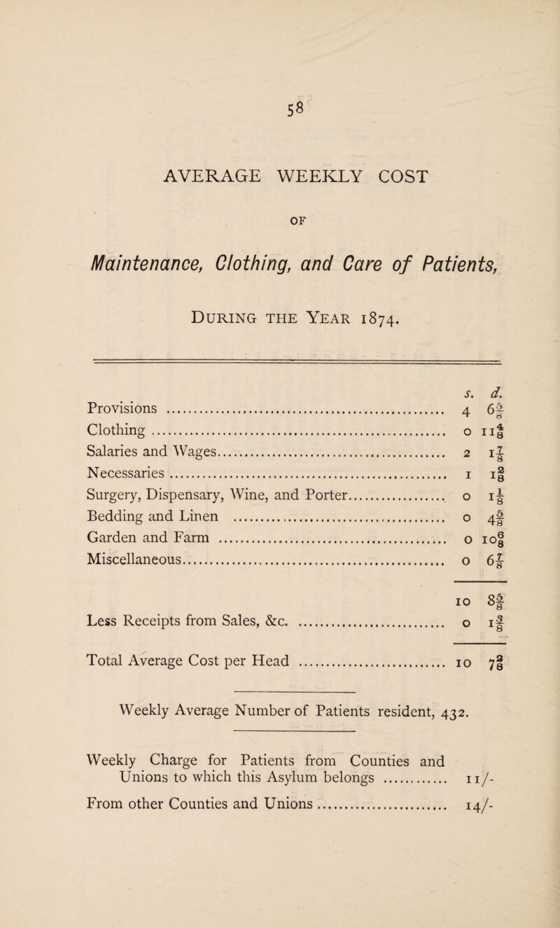 AVERAGE WEEKLY COST OF Maintenance, Clothing, and Care of Patients, During the Year 1874. s. d. Provisions . 4 6 Clothing . o 11 Salaries and Wages. 2 1 Necessaries. 1 1 Surgery, Dispensary, Wine, and Porter. o 1 Bedding and Linen . o 4 Garden and Farm . o ic Miscellaneous. o 6 10 o Less Receipts from Sales, &c. o 1 Total Average Cost per Head . 10 7 Weekly Average Number of Patients resident, 432. Weekly Charge for Patients from Counties and Unions to which this Asylum belongs . 11/- From other Counties and Unions. 14/- Ol'X ^00 Hco WOO i-i|G0 Oloc CD00 t^|cc iClffl eo|oo WOO