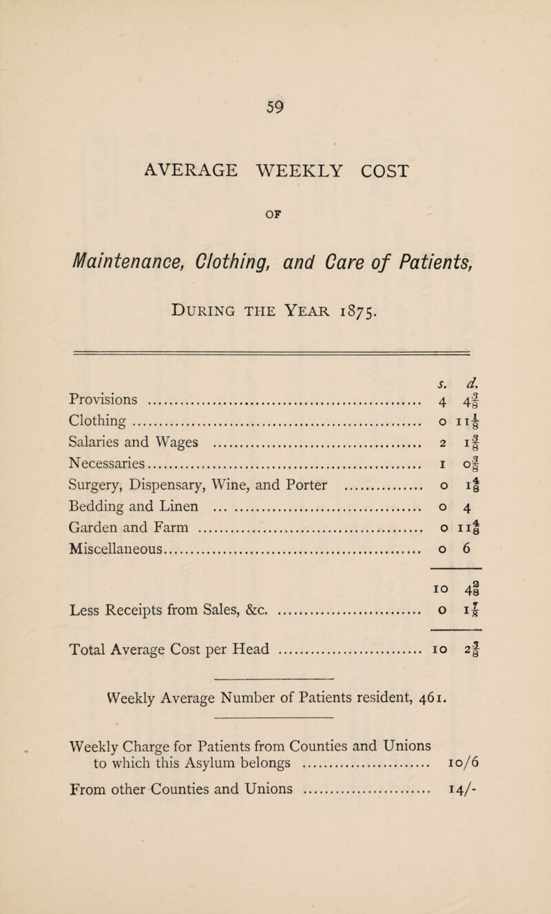 AVERAGE WEEKLY COST OF Maintenance, Clothing, and Care of Patients, During the Year 1875, Provisions . Clothing . Salaries and Wages . Necessaries. Surgery, Dispensary, Wine, and Porter Bedding and Linen . Garden and Farm . Miscellaneous. s. d. 4 4§ o nf O i| o 4 o n| o 6 10 4f Less Receipts from Sales, &c. o 1} Total Average Cost per Head . 10 2§ Weekly Average Number of Patients resident, 461. Weekly Charge for Patients from Counties and Unions to which this Asylum belongs . 10/6