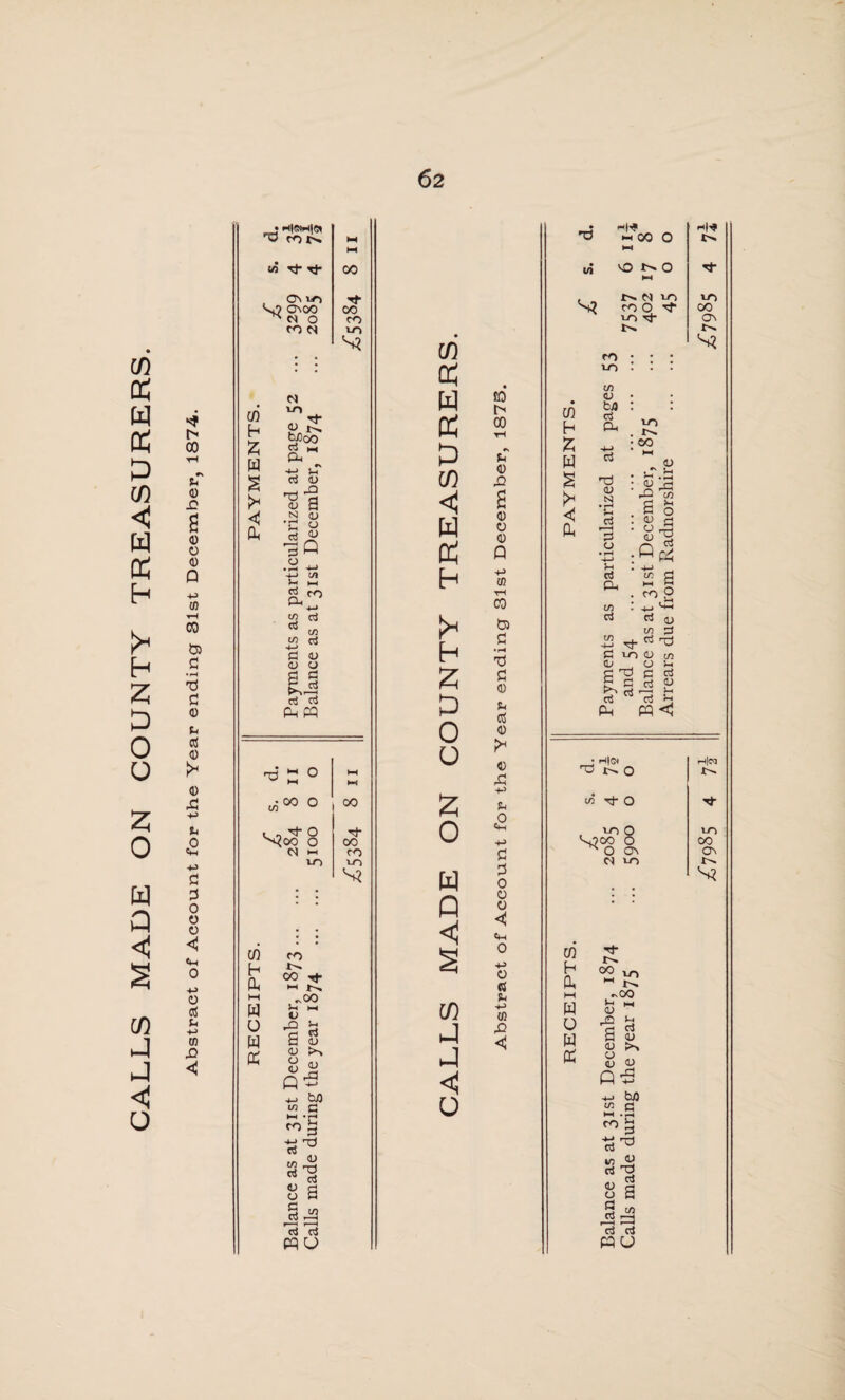 CALLS MADE ON COUNTY TREASURERS. * 00 Sh £ 0 0 -p Oi T-( G) T* fl C« <D £ a) £ -p <2 +> a 0 0 o o <: «4H 0 +-> o cti p +-> cn -Q C • W|©)H|5l 'O sn ni- tJ- ON VO ON 00 M O CO M If) h Z w S ? c 0, -d'^o c/i00 o « » nt- o o M HH 10 cn ro h L Oc 00 Tf HH Nh. HH n1 00 w O W P3 )-i u rQ 6 <u o <u Q co rt 00 00 CO 10 S? N m t>£00 S5 hn eu 13 <u no ^ a; B N (U *C o ns ^ .a ^ 4-» C/1 HH 11<*> cn d i2 so <u <u o oj cj 00 00 fO 10 s? H <u o MO H-> fa/) a • r* p & nO <u a'S s a §02 r* ■ I r < pj cl PQU CO 2 w DC 0 CO <! W h h 2 2 O U 2 0 w Q <! co «! o £0 00 (M 0 £ a 0 o +-> cn tH CD tJ) a X 0) u cS 0 ?* o A -t-> u a +-> d d 0 o o < «h 0 •p o CJ SLI -p CO rQ <J cn Hi^ _ MOO O O no n N m mo in ■'3- W h £ W § <3 tic co u~> cn CL) bjJ ccj PM nO <u N • 1—1 u e$ r—H 3 O 4-> 5-t c3 O. m c3 10 . ^ • 00 * HH 0) • j-T.S . S s : ^ C CD 6 Ci -p f2 s • ^Jo . H-> *— gJ <l) in rj- no i-o o cn . a p nO pi d d JJ r—1 J-H CCi H PQ <3 CO h Dh HH W O w 03 nf- co ^ -00 P HH OJ M2 a CD o (U <D 5-4 c3 V 4-> bo m c ►H .— CO ^ •n rt ^ ^ V CJ 8 a a1/5 cci 1—1 13 PQ U 00 ON H|0C rt|N r- O Tt O rj- un O 10 00 0 O On 00 ON M vo