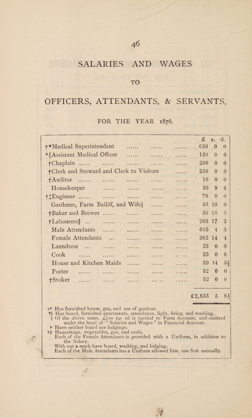 SALARIES AND WAGES TO OFFICERS, ATTENDANTS, & SERVANTS, FOR THE YEAR 1876. £ s. d. f *Medical Superintendent . 650 0 0 *§Assistant Medical Officer . 150 0 0 fChaplain . 200 0 0 f Clerk and Steward and Clerk to Visitors . 250 0 0 f Auditor . 10 0 0 Housekeeper 36 9 4 fJEngineer . 78 0 0 Gardener, Farm Bailiff, and Wife§ . 55 10 0 f Baker and Brewer . 59 16 0 fLabourers§ ... 203 17 2 Male Attendants . 605 4 5 Female Attendants ... 362 14 4 Laundress ... 25 0 0 Cook . 25 0 0 House and Kitchen Maids . 39 14 5 Porter . 32 0 0 fStoker . 52 0 0 £2,835 5 83 +* Has furnished house, gas, and use of gardens. Has board, furnished apartments, attendance, light, firing, and washing. I Of the above sums, ^170 19s 2d is carried to Farm Account, and omitted under the head of “ Salaries and Wages ” in Financial Account. + Have neither board nor lodgings. +t Hascottage, vegetables, gas, and coals. Each of the Female Attendants is provided with a Uniform, in addition to the Salary. With out a mark have board, washing, and lodging. Each of the Male Attendants has a Uniform allowed him, one Suit annually. cop