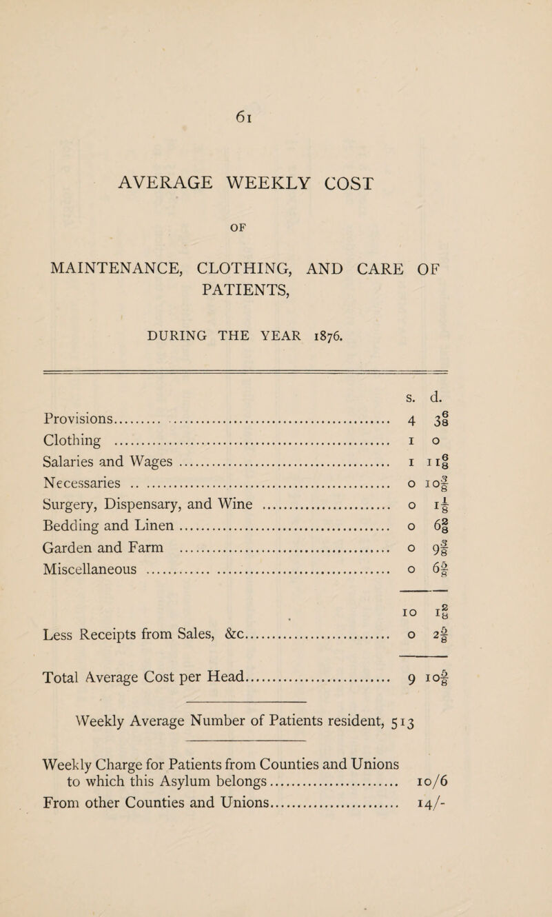 AVERAGE WEEKLY COST OF MAINTENANCE, CLOTHING, AND CARE OF PATIENTS, DURING THE YEAR 1876. s. d. Provisions. 4 3! Clothing . 1 o Salaries and Wages . 1 1 if Necessaries . o iof Surgery, Dispensary, and Wine . o ij Bedding and Linen. o 6| Garden and Farm . o 9§ Miscellaneous . o 6| 10 Less Receipts from Sales, &c. o 2§ Total Average Cost per Head. 9 rof Weekly Average Number of Patients resident, 513 Weekly Charge for Patients from Counties and Unions to which this Asylum belongs. 10/6 From other Counties and Unions. 14/-