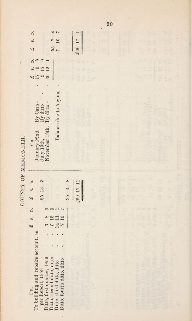 COUNTY OF MERIONETH. n ° “=> o? rH CO .-P O o cn ±e -h t-H r^ pq pq pq 00 O’? tf 3 S H C> fl cd h a h . a> §•§■£ 4^6 <1 ■H> 3 >v3 <o *03 pq a CO 00 T—1 rH • CO b» U1 rH l—1 O in o O? CO CO CO O O 00 o rH b- o 1—I b- '—I o I—I 1—I ^ t- co d a a o o CJ c3 co C3 o o £ oo. a r—I rCS as Ph o no - h jo ^ O rH ^O H> -H C-1 __l —I • —' a a a3 tag ^a «.S g^ts § Q *73 -2 31 o M ~ pq ca S P a q X) a 3 3 O E-i Pfi •— OD 03 „ - O S£ 'S UJ jz; • rH r-J r^J O ■+» « o o -*-> 4J -4J 4-> •r—l • r-H qq