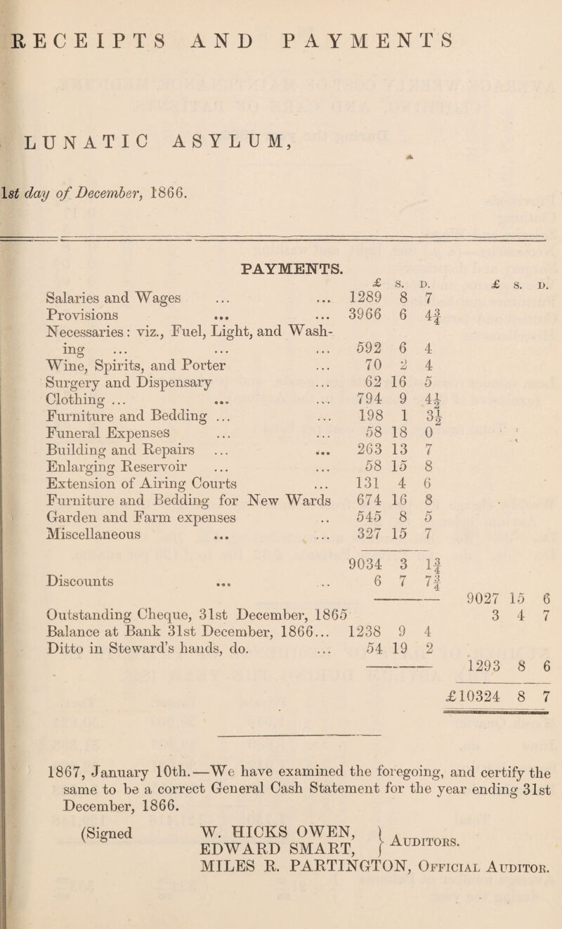 LUNATIC ASYLUM, ls£ day of December, 1866. PAYMENTS. £ s. D. Salaries and Wages 1289 8 7 Provisions 3966 6 4f Necessaries: viz., Fuel, Light, and Wash- ing 592 6 4 Wine, Spirits, and Porter 70 2 4 Surgery and Dispensary 62 16 5 Clothing ... 794 9 H Furniture and Bedding ... 198 1 H Funeral Expenses 58 18 0 Building and Repairs 263 13 7 Enlarging Reservoir 58 15 8 Extension of Airing Courts 131 4 6 Furniture and Bedding for New Wards 674 16 8 Garden and Farm expenses 545 8 5 Miscellaneous 327 15 7 9034 3 If Discounts 6 7 73 1 4 -- 9027 15 6 Outstanding Cheque, 31st December, 1865 3 4 7 Balance at Bank 31st December, 1866... 1238 9 4 Ditto in Steward’s hands, do. ... 54 19 2 - 1293 8 6 £10324 8 7 1867, January 10th.—We have examined the foregoing, and certify the same to be a correct General Cash Statement for the year ending 31st December, 1866. (Signed W. HICKS OWEN, { . EDWARD SMART, j Auditoes- MILES R. PARTINGTON, Official Auditor.