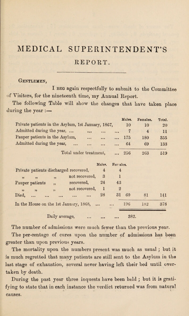 MEDICAL SUPERINTENDENT’S REPORT. Gentlemen, I beg again respectfully to submit to the Committee Visitors, for the nineteenth time, my Annual Report. The following Table will show the changes that have taken place during the year :— Private patients in the Asylum, 1st January, 1867, Males. 10 Females. 10 Total. 20 Admitted during the year, ... . 7 4 11 Pauper patients in the Asylum, ... . 175 180 355 Admitted during the year, . 64 69 133 Total under treatment, 256 263 519 81 141 182 378 Daily average, ... . 382. The number of admissions were much fewer than the previous year. The per-centage of cures upon the number of admissions has been greater than upon previous years. The mortality upon the numbers present was much as usual ; but it is much regretted that many patients are still sent to the Asylum in the last stage of exhaustion, several never having left their bed until over¬ taken by death. During the past year three inquests have been held ; but it is grati¬ fying to state that in each instance the verdict returned was from natural Male?. Feirales. Private patients discharged recovered, 4 4 not recovered, 3 1 Pauper patients „ recovered, 24 43 not recovered, 1 2 ■Diodj ••• • • • • • • 28 31 In the House on the 1st January, 1868, ... ... 196 causes.