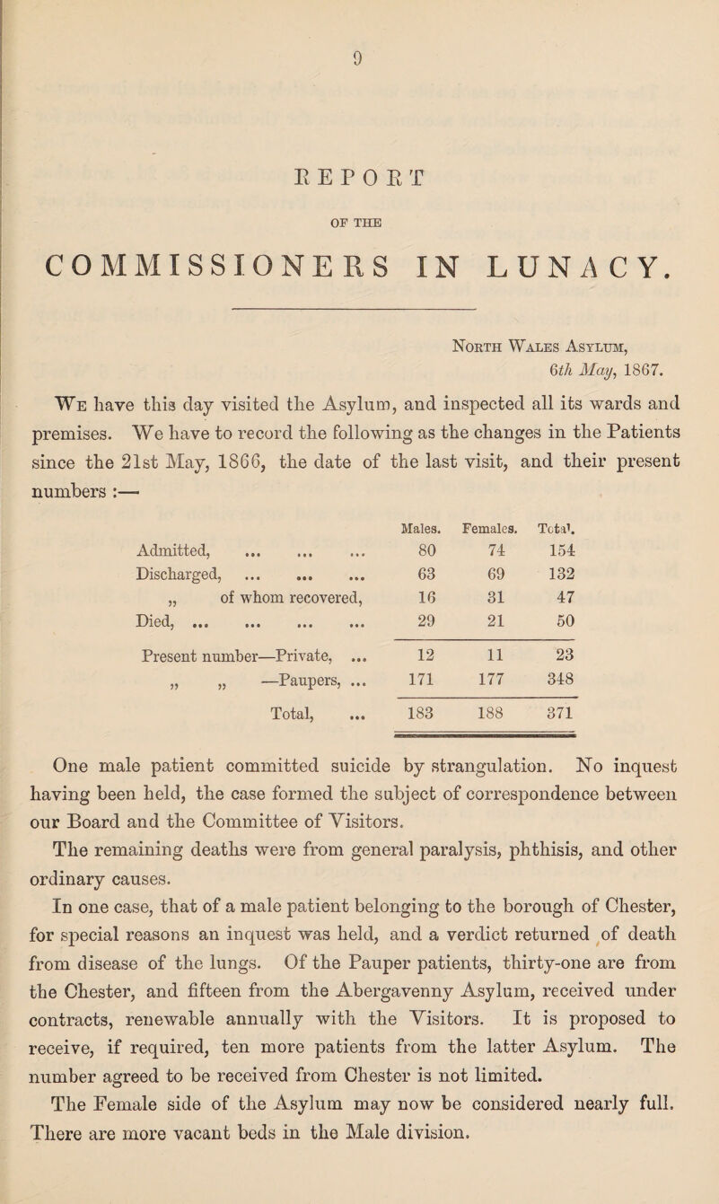 REPORT OF THE COMMISSIONERS IN LUNACY. North Wales Asylum, 6 th May, 1867. We have this day visited tlie Asylum, and inspected all its wards and premises. We have to record the following as the changes in the Patients since the 21st May, 1866, the date of the last visit, and their present numbers Males. Females. Total. Admitted, 80 74 154 Discharged, .. 63 69 132 „ of whom recovered, 16 31 47 Died, v* • ••• ••• 29 21 50 Present number—Private, ... 12 11 23 „ „ ■—Paupers, ... 171 177 348 Total, 183 188 371 One male patient committed suicide by strangulation. No inquest having been held, the case formed the subject of correspondence between our Board and the Committee of Visitors. The remaining deaths were from general paralysis, phthisis, and other ordinary causes. In one case, that of a male patient belonging to the borough of Chester, for special reasons an inquest was held, and a verdict returned of death from disease of the lungs. Of the Pauper patients, thirty-one are from the Chester, and fifteen from the Abergavenny Asylum, received under contracts, renewable annually with the Visitors. It is proposed to receive, if required, ten more patients from the latter Asylum. The number agreed to be received from Chester is not limited. The Female side of the Asylum may now be considered nearly full. There are more vacant beds in the Male division.
