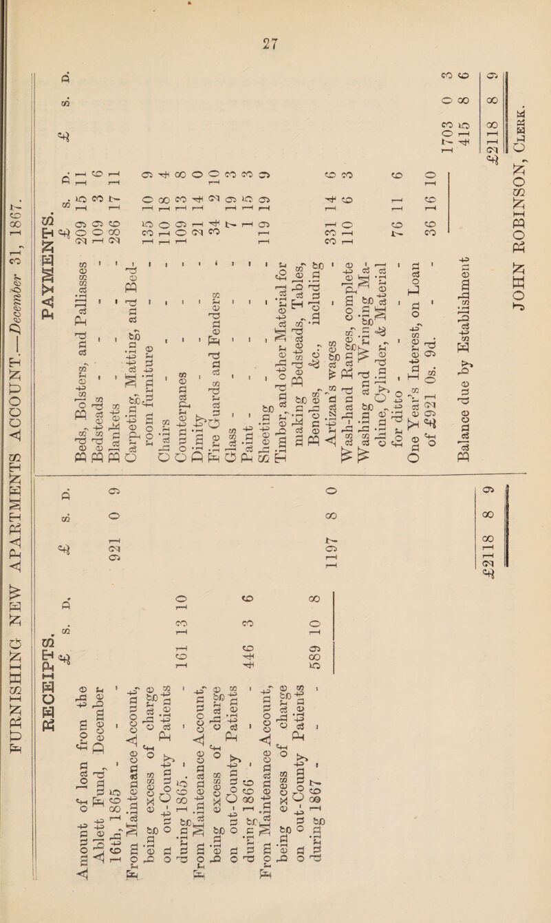 FURNISHING NEW APARTMENTS ACCOUNT.—December 31, 1867. « XfX w. 5 02 02 d d ■+3 PP ■2 ^ 02 d3 02 d «s 02 -4-= 02 _d 3 ^5 43 pq 02 OS 02 »\ H“^ 5Q CQ T3 02 02 bjojf s U • h d m id ^ ® ft © O P d P-t o *d A Si 02 TJ $-1 d d 43 43 O d d g o -h ft rd ft d 1 d d • >—< o d © 2: •d 02 d d ft .5 ft ft bJD 02 a rd • rH O ft c aw o d ft cS oS d ^ w ft .a ft ft d d d O ft ft g 02 ^ 43 d d 1 43 02 02 05 4- 3 3 d ^ [>| d O (2d § ° 02 • pH r—H d 43 td, 02 d ft 02 d d d d d to £ dH ft ft 02 C5 o CM 05 o GO C5 m Eh PM 8-H H O H ft 9 « o t-H <o 00 CO co o 02 rH rH r-H CO 05 CO GO rH uo o rd d ' 02 4^ d d S I 8 9 02 ft ft d ' d >73 ° d 1-1 d io dt pH oo © 00 © d g d 8 ^ 8 « 02 d d m d * a 02 9 02 02 43 d 02 • rH 43 d Ph 43 d d o d <4 43 43 02 Z3 rd 43 oo 43 d • rH d a a E x © biD d • rH 02 o 43 d d o C2 02 02 02 d rH * d d o 0O 02 O GO if 1 T—I P -p *7 d tnJi °.sd ^5 43 I d d d o d 02 feo-g p a d © • rH rd 43 02 d Ph =4-1 ° ►* 43 02 d 02 £j 8 o go 43 d be o d • rH © d rd O 43 d d o • 8 02 ' d Ch o d OO 02 43 d *r4 d 00 r—I be d • i—t d a pd o Sn 02 »2 i befB d © rd ft © d i ft «+4 ° ^ 43 , 02 d “ d j>, 8rg^o X| O o© © ft d be bo © d .3 02 d d rd O H 05 00 00 r-H r-H CM