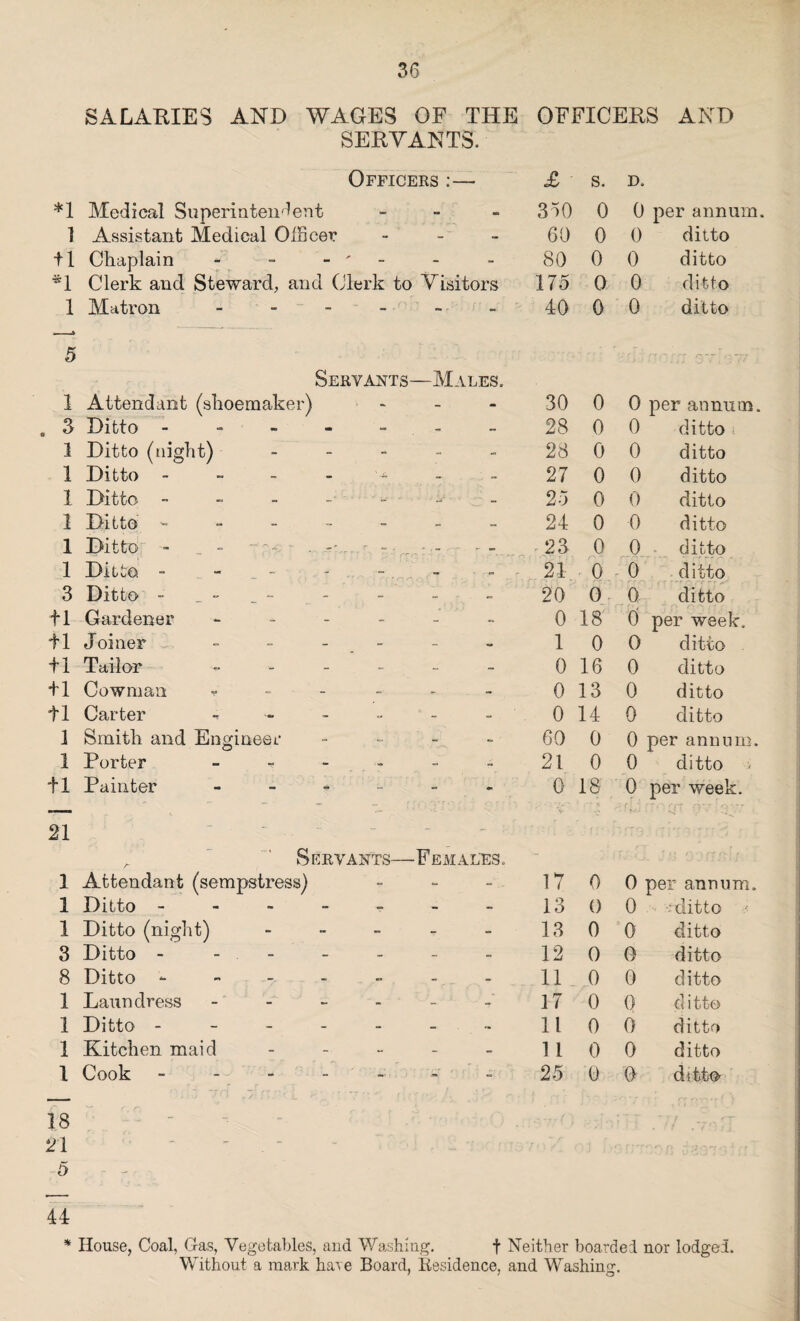 SALARIES AND WAGES OF THE OFFICERS AND SERVANTS. Officers :— £ s. d. *1 Medical Superintendent - - - 350 0 0 per annum. ] Assistant Medical OiBeer - - - 60 0 0 ditto tl Chaplain - ' - - - 80 0 0 ditto «1 Clerk and Steward, and Clerk to Visitors 175 0 0 ditto 1 Matron - - - 40 0 0 ditto 5 Servants —Males. 1 Attendant (shoemaker) - - - 30 0 0 per annum. 3 Ditto - a» sa - - - 28 0 0 ditto ' 1 Ditto (night) - - - - 28 0 0 ditto 1 Ditto - _ - - 27 0 0 ditto 1 Ditto - - • _■ . ■ - 25 0 0 ditto 1 Ditto - _ - - - 24 0 0 ditto 1 Ditto - - *7 ~ •£ J <r' r r - 23 0 0 ditto 1 Ditto. - - - - * _ r 21 0 - 0 ditto 3 Ditto - - - - - - 20 0 0 ditto tl Gardener - - - - 0 18 0 per week. tl J oilier - - - - 1 0 G ditto tl Tailor •- - - - 0 16 0 ditto tl Cowman ? _ - - - 0 13 0 ditto tl Carter — - - 0 14 0 ditto 1 Smith and Engineer - - 60 0 0 per annum. 1 Porter - - - - 21 0 0 ditto tl Painter - - m 0 18 o per week. 21 - . - - • - • 1 1 v ■* 1 • Servants— -Feai ALES. 1 Attendant (sempstress) - - - - 17 0 0 per annum. 1 Ditto - - - - - 13 0 0 ; ditto •• 1 Ditto (night) - - - - 13 0 0 ditto 3 Ditto - - . - - - - 12 0 G ditto 8 Ditto *• _ - - - 11 0 0 ditto 1 Laundress _ - - - 17 0 0 ditto 1 Ditto - - — - - 11 0 0 ditto 1 Kitchen maid - - - - 11 0 0 ditto I Cook _ — - - 25 0 G ditto r w '. r. * , : t - A • ' f ' • -r ■ - 18 ' 21 5 44 * House, Coal, Gas, Vegetables, and Washing. f Neither boarded nor lodged. Without a mark have Board, Residence, and Washing.