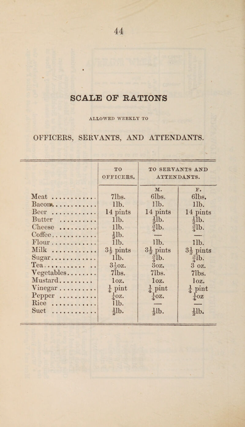 SCALE OF RATIONS ALLOWED WEEKLY TO OFFICERS, SERVANTS, AND ATTENDANTS. TO TO SERVANTS AND OFFICERS. ATTENDANTS. M. F. Meat.. 71bs. 61bs. 6lbs. Bacon?.. lib. lib. lib. Beer . 14 pints 14 pints 14 pints Butter . lib. ilb. |lb. Cheese . lib. fib. fib. Coffee. Mb Flour. lib. lib. lib. Milk . 3| pints 3j pints 3i pints Sugar. lib. fib- fib. Tea. 3|oz. 3oz. 3 oz. Vegetables. 71bs. 71bs. 71bs. Mustard., loz. loz. loz. Vinegar . i Pint I pint i Pint Pepper . ioz. foz. ioz Riee .T . . T , . . lib. Suet . ilb. ilb- ilb.