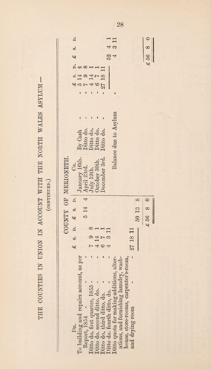 THE COUNTIES IN UNION IN ACCOUNT WITH THE NORTH WALES ASYLUM (continued.) • <♦* • «4 cc 05 d1 t'* 00 r—4 t—1 t-H CM rfl ° O' © 6 ^2 y-S. o £ o H w 525 O i—i w A O >H EH 525 ft O O o d O o -+H +3 -I -> ft ft ft WfiAftfl A • -4—> d co O -d jo t^co ' 'p co u 02 00 d * .o S 0 g ft? ft o Cj Ph^ o a) ft <1 ft O ft f’*'! 02 <1 o H-3 o d A o» o d d I—l ft & ^ A <♦* p 05 d d l-H »o CO rH i—I rH T“H ci d i>. co t-H D* d CO d CO o CO oo rH c CO *o o 00 I- CM M u <x> Ph 02 d CN d d o o CO d 02 H • rH d P-, o> • Ph <d 0d d lc “co fcC rH d Ph a s' d ° d ^ g , H 02 A 02 lO *0 00 ft 6 CO10 o> -4ft -4—2 4ft Pr d A gnft ^d o o <32 02 02 S—( A o H-3 H-H 55 ft u , • rH rP ■+3 d o o EH ■4H . fH O O gdd Ph 02 O O rys H-3 W-P+) o ft 02 fcCT. d b ‘ g g d id d 02 . 3 d Ph d “ h(lrt ~fep§°° o d .d - -+ft jz! ft Ai« q d ft dA d ^ rd A e§ 5 43 ^ -s 88 “ s J2 £5, 5S of a d dd k o o.2 g^ h-? h-3 +i 2 h ft A drd d 02 I 9 o Ph I 02 Ph O o o pH be d rH & A ft ftftft