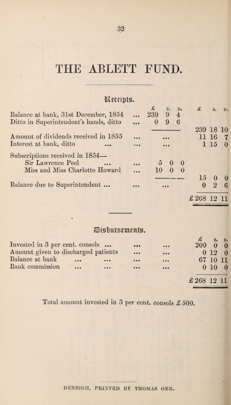 THE ABLETT FUND. Receipts Balance at bank, 31st December, 1854 Ditto in Superintendent’s hands, ditto Amount.of dividends received in 1855 Interest at bank, ditto Subscriptions received in 1854— Sir Lawrence Peel Miss and Miss Charlotte Howard Balance due to Superintendent ... £ S. D* £ 8. D. ... 239 9 4 ... 0 9 6 - 239 18 10 11 16 7 1 15 0 5 0 0 10 0 0 --— 15 0 0 0 2 6 £268 12 11 litelmrsementab Invested in 3 per cent, consols ... Amount given to discharged patients Balance at bank Bank commission £ s. D. 200 0 0 0 12 0 67 10 11 0 10 0 £268 12 11 Total amount invested in 3 per cent, consols £ 500. DENBIGH, PRINTED BY THOMAS GEE.