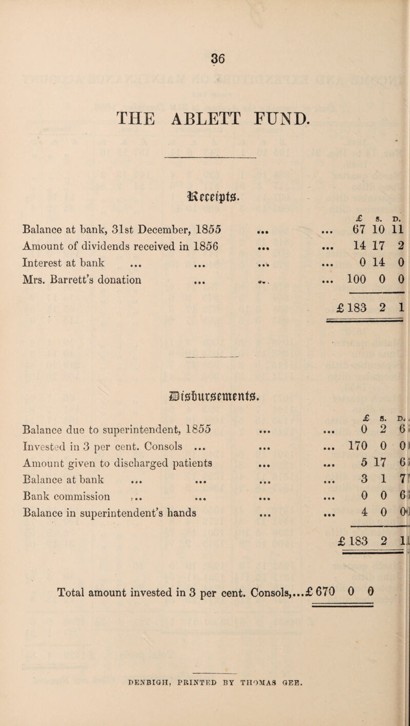 THE ABLETT FUND. tempts. £ s. D. Balance at bank, 31st December, 1855 • • • ... 67 10 11 Amount of dividends received in 1856 • • • ... 14 17 2 Interest at bank • 99 0 14 0 Mrs. Barrett’s donation • • • ... 100 0 0 £183 2 1 IBt'sfmmmente. Balance due to superintendent, 1855 • • o £ 0 8. 2 D. 6 Invested in 3 per cent. Consols ... • • • ... 170 0 0) Amount given to discharged patients • • • 5 17 6 > Balance at bank • 0 • 3 1 77 Bank commission ,.. • • • 0 0 6 Balance in superintendent’s hands • 0 • 4 0 00 £ 183 2 11 Total amount invested in 3 per cent. Consols,...£ 670 0 0 DENBIGH, PRINTED BY THOMAS GEE.