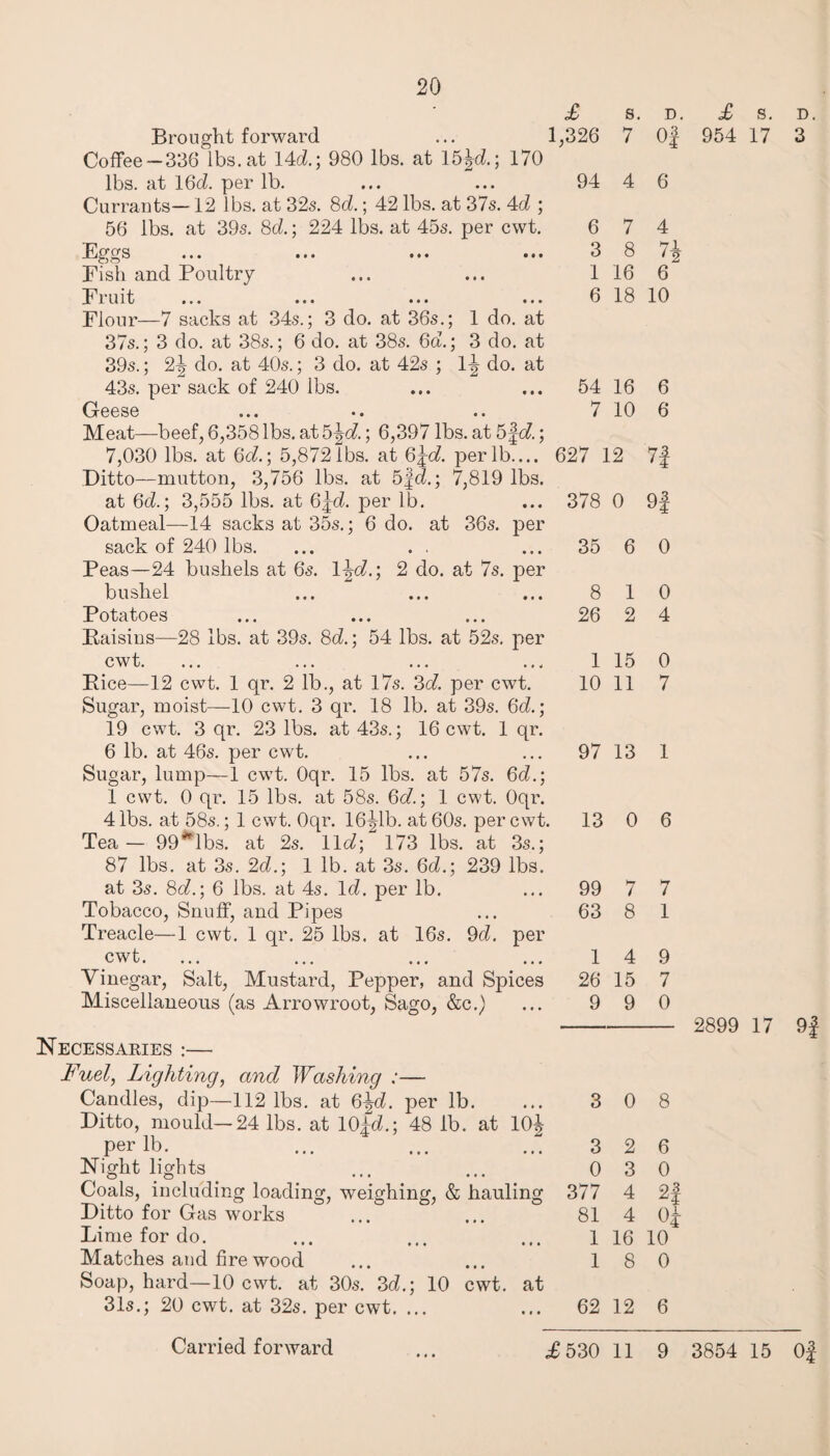 Brought forward Coffee—336 lbs. at 14c?.; 980 lbs. at 15\d.; 170 lbs. at 16d. per lb. Currants—12 lbs. at 32s. 8d.; 42 lbs. at 37s. 4d ; Eggs Fish and Poultry Fruit 43s. per sack of 240 lbs. Geese Meat—beef, 6,358 lbs. at 5\d.; 6,397 lbs. at 5\d.; 7,030 lbs. at Qd.; 5,872 lbs. at Q^d. per lb.... Ditto—mutton, 3,756 lbs. at 5fc?.; 7,819 lbs. at 6d.; 3,555 lbs. at Q^d. per lb. Oatmeal—14 sacks at 35s.; 6 do. at 36s. per sack of 240 lbs. Peas—24 bushels at 6s. 1 \d.; 2 do. at 7s. per bushel Potatoes Raisins—28 lbs. at 39s. 8d.; 54 lbs. at 52s. per cwt. Rice—12 cwt. 1 qr. 2 lb., at 17s. 3d. per cwt. Sugar, moist—10 cwt. 3 qr. 18 lb. at 39s. 6c?.; 19 cwt. 3 qr. 23 lbs. at 43s.; 16 cwt. 1 qr. 6 lb. at 46s. per cwt. Sugar, lump—1 cwt. Oqr. 15 lbs. at 57s. 6d.; 1 cwt. 0 qr. 15 lbs. at 58s. Qd.; 1 cwt. Oqr. 4 lbs. at 58s.; 1 cwt. Oqr. 16^1b. at 60s. per cwt. Tea— 99lbs. at 2s. 11 d; 173 lbs. at 3s.; 87 lbs. at 3s. 2d.; 1 lb. at 3s. Qd.; 239 lbs. at 3s. 8c£.; 6 lbs. at 4s. Id. per lb. Tobacco, Snuff, and Pipes Treacle—1 cwt. 1 qr. 25 lbs. at 16s. 9d. per cwt. Vinegar, Salt, Mustard, Pepper, and Spices Miscellaneous (as Arrowroot, Sago, &c.) Necessaries :— Fuel, Lighting, and Washing :— Candles, dip—112 lbs. at Q\d. per lb. Ditto, mould—24 lbs. at 10fc?.; 48 lb. at 10J per lb. Night lights Coals, including loading, weighing, & hauling Ditto for Gas works ... ... Lime for do. Matches and fire wood Soap, hard—10 cwt. at 30s. 3d.; 10 cwt. at 31s.; 20 cwt. at 32s. per cwt. ... £ S. D. £ S. D. 1,326 7 Of 954 17 3 94 4 6 6 7 4 • • t 3 8 7- • • 1 1 16 6 • • • 6 18 10 1 do. at 3 do. at ii do. at • • • 54 16 6 7 10 6 627 12 7f 378 0 9f 35 6 0 8 1 0 26 2 4 1 15 0 10 11 7 97 13 1 13 0 6 99 7 7 63 8 1 1 4 9 26 15 7 9 9 0 2899 17 9i 3 0 8 3 2 6 0 3 0 377 4 2f 81 4 0|- 1 16 10 1 8 0 62 12 6 £ 530 11 9 3854 15 0: