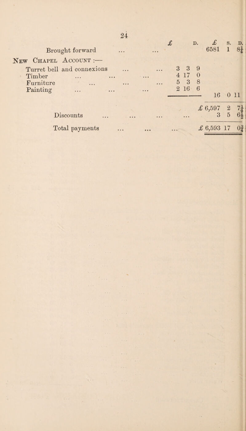 Brought forward O 4 4 4 6581 1 00 ew Chapel Account :— Turret bell and connexions 3 3 9 Timber 4 17 0 Furniture 5 3 8 Painting 2 16 6 16 0 11 £ 6,597 2 n Discounts ... # • « 3 5 ei Total payments £ 6,593 17 Of
