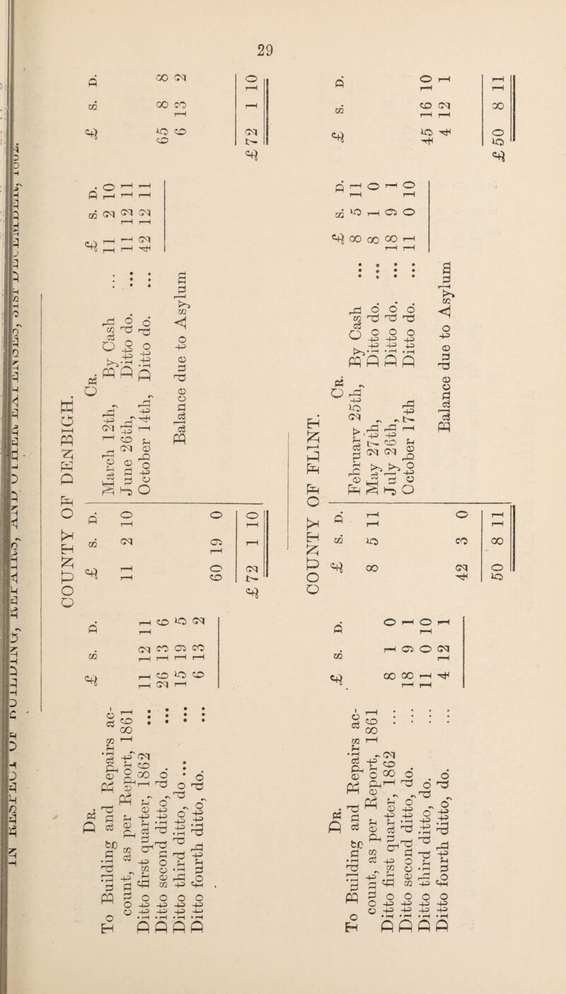 COUNTY OF DENBIGH. 0 P z> -t 3 0 3 3 © 00 CM o r5 O rH I—1 rH w r-H r—1 02 00 CO r-H co CM X r-H r-H r-H id o <M *o ^ o CO tp id P r—I 1 I—11 QQ <M *M CM d o £ 6 d d ~,P ,-p fio c~i *\ r—^ jd p“ +3 jd <M 33 >-h ^ o ^ rH CM CD r-H O 9 2 o fl P w- P ° rd H© O d P 02 O r—H CM m < o p © d d © O d d ii P o cd o CO ©q i> Q r-l O r-1' O r-H r-H j>q rH 0*i ^ 00 00 co ^ EH £ r—H P P P o W >H EH £ P ^ o o rd O 53 d d o o P ■+3 o d o +3 K“1 _ P P o d o P +3 PA tf o id <M t> d d ?-i © £ c\ ^ E* pP rd r-H 1 P P IP CO P <M CM ® O ^ U—J -p W P ^ 1-5 O id 00 a d •—i 02 o -p © d d © © d d d p O CO <M d 00 o id 02 p © Id <M rH ©q co os co H CO id co r—H CM r—( 02 O »“i O i—■< rP T—i ©} O CM rH CO oo H o rr s8 02 1 P ’3 t or ° p © p p § 2 »>« .3 d <M CO . OD O 11—t d »N »N P O © P> -p -p p d 03 d -P o 02 o pP ^ Cd 02 * O od d „ ~ o O -I-5 p -p P d 1t •a 3 rd O P P •P -if d g CO d o • r-i » f-i • r-i - r—i H PPPP o o o o PPPP p p p -p o r-' • §8 • m '—1 P d j' CM o-P g O GO P .dtf £ W d r -P ^ d p p C3 02 r$ Qj © fee d d m u * rH CC p> d _ d -p P o o d 6 d d ^ - 2 ss p d o p p 02 p< cd d d o © © 02 d p p d c2 W © H d o o © o © p p p p O P -P P -P • r-4 • »-H • r-H • pH PPPP