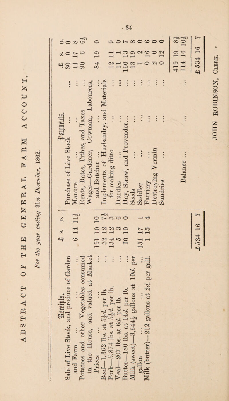 & 0 O o o a Pn Pm <1 £ O w H H Pm cq co 00 s> <d fO S3 S3 H>» OC CO I4 •<~> *8 £ S3 8 S3 5>i S3 r< £ H O <1 Ph Eh m PQ < • 34 . h[C? flOOO^O I 1 ci) O 1—1 ® ~ CO rH C35 05 o 05 'M 00 tn h-h • » • ^ • e j=r © o -P © t> © 02 rP © fn P PM 02 © X ci H 02 fH © fH P o ■s rJ nd P o ci a m O) :.^ 2 : F-t ^ •nT* © 02 ?_ rt -M a ^ p O -e ©^ I PQ § -g ^0 p | 8^ - i—H Ci • r-< fH © -4-3 ci nd a ci C\ fH Md Pi Ci _o 02 2 w ©I o 02 -P © a © oo i>.oooooo H|<MH[®r 00 O t- T—t r—f CO Ot> CO <0 rH C5 CO CO rH t-H r-H r—H r—H r-H C^r—'OCOr-*0 07 0 rH rH 05 'Ml Hi co rH r-H CO r-H rH i-H »o r-H ■^f4 rH »•••*•*• *#•**•*• ! ~P +3 b£ P • rH P4 ci a u © © s> ?H P Ci *\ £ ci -4-3 P-4 O Pi 1cp Md fn P Pm fH © - «2 '—I s? ® ^ © bO r> i>* © q} y ?h l—+ r—^ 2_| -+M>  £3 go d d 9 H © © I 'cS PP h|<M h[<M rH t— CO CO rH tH 02 <M} •Hi O <M (M CO O Jt>- »0 i—t r-H i—t r—l rH rH i—t CO rH Ol -rj4 BO rH r-H 05 CO CO I—I *o © fH ci o © © -» P 42® ■4—H W-O t ?H t—> ” ^ P ci P4 © o -t-3 g g s , Ph S-M O ^3 © a r—l CC ci 02 © a p 02 P o © 02 © i—H P ci © bJD © i> © rP +3 o nd P ci -4-3 © r*4 fH ci ■Td © ■Td P ci © 02 P O K a S +3 J d o ,rH pH M © © • r-H fH Pm fH © © P o . '^H' ' ^ hi fH © CM tH|H4 »o -4-3 ci 02 rO ,Hcq iQ -P ci ’hJ4 02 P l- 00 CM CO CO _r*o CO -p ci 02 P r—H r- o -P ci © Ph ci 02 p JO i—H c3 biO h|C<> H4 hH CO 02 CO P o 00 ©H M © fH © o ci © H © -P -P P pq pH |> pq ^ g -p © © * 02 3 ci bp fH CM *8 CM ci P o bp CM r-H CM fH © -p -p p p feo.od co CO lo JOHN ROBINSON, Clekk.