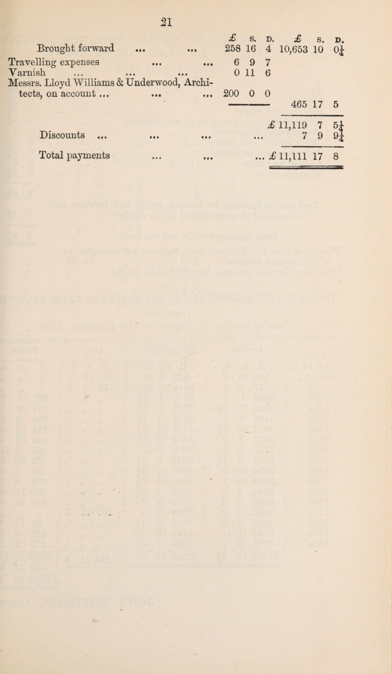 £ s. D. £ s. D. Brought forward ... 258 16 4 10,653 10 oj Travelling expenses ... 6 9 7 Yarnish ... ... ... 0116 Messrs. Lloyd Williams & Underwood, Archi¬ tects, on account .,. ... ... 200 0 0 - 465 17 5 £ 11,119 7 5i Discounts ... ... ... ... 7 9 9j Total payments ....£11,11117 8