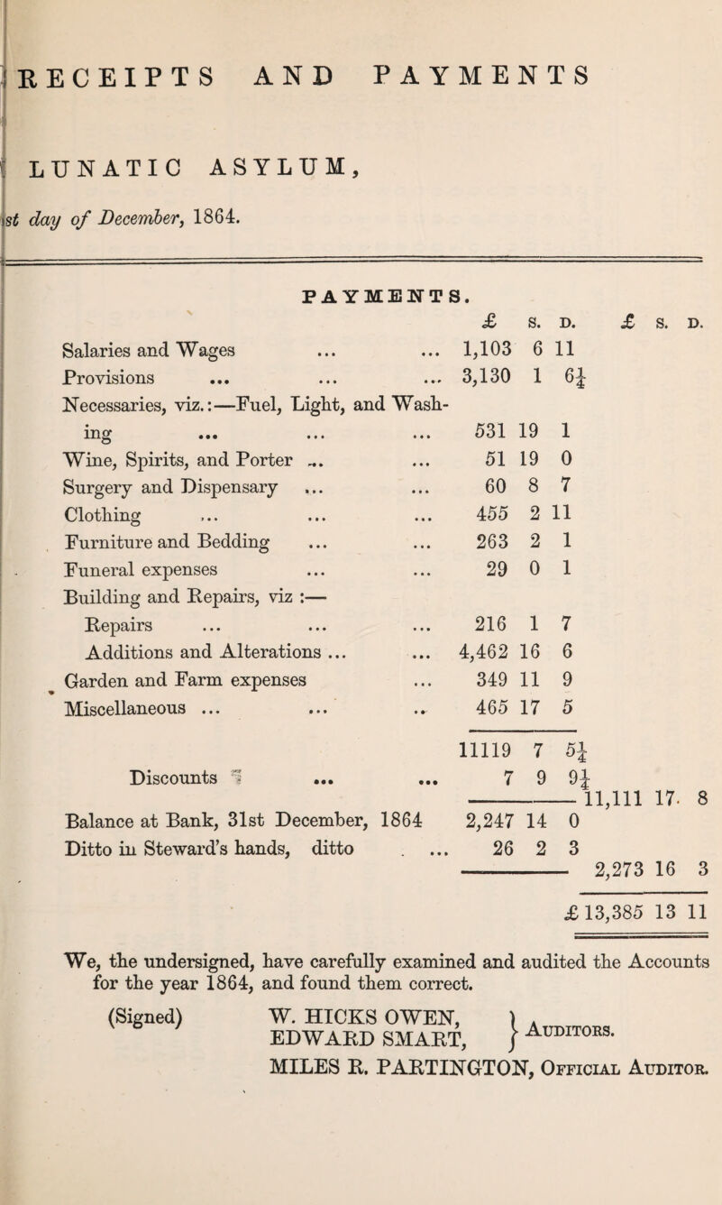 lEECEIPTS AND PAYMENTS I LUNATIC ASYLUM, day of December^ 1864. PAYMENTS. N £ s. D. Salaries and Wages 1,103 6 11 Provisions 3,130 1 6^ Necessaries, viz.:—Fuel, Light, and Wash- • ••• ••• ••• 531 19 1 Wine, Spirits, and Porter 51 19 0 Surgery and Dispensary 60 8 7 Clothing 455 2 11 Furniture and Bedding 263 2 1 Funeral expenses 29 0 1 Building and Repairs, viz :— Repairs 216 1 7 Additions and Alterations ... 4,462 16 6 Garden and Farm expenses 349 11 9 Miscellaneous ... 465 17 5 11119 7 Discounts 7 9 9 Balance at Bank, 31st December, 1864 2,247 14 0 Ditto in Steward’s hands, ditto 26 2 3 £ s. D. 11,111 17. 8 2,273 16 3 £ 13,385 13 11 We, tlie undersigned, have carefully examined and audited the Accounts for the year 1864, and found them correct. (Signed) W. HICKS OWEN, ) . EDWABD SMAKT, | MILES R. PARTINGTON, Official Auditor.