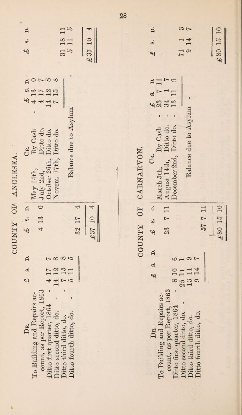 COUNTY OF ANGLESEA. O 00 00 03 CO to T—l r—( r—I I—I M’P ft fl ■5,2 o ® r-H oq ^ ^±:^S k +=> f:! (D , CO o <:o C^ 00 « p cc • r—i C^ Ph 03 P C^ &J0 • ^ • iH P o H -pToo ^ 00 g.- 03 O ■-cs 03 '' ^ O -i-= P O -M ?H _ _ co 'd Ph pS ^ 03 4J Q ^ g O S--3 S g ° O -p) 03 -R O -P> -P • s O ll SI •P ^ rP O -P ^ o o -p -p -p -p I—l !>• d O 02 CO r—( 1> r“ » O 7—1 RH CM CO t- CO ft t>. 00 00 io CO C<l Id rH 1—1 r—1 '—1 r—t RH - ---■ t- lo Q CO O 7—1 CQ r—I 7—( 7—< 03 o rH fr- 03 . 1>» 1“^ CQ T—< oq CO r-H I I rd 02 Q o 'Ti o o <1 P O P o [>< H P P O o p p o o P P a o ^-p oq -p ^ g a 610 g <ia -p lO a 03 <11 -4P d 03 d 02 o 7—1 tH 1—H t- lO T—l !>• CO 4d O CM OO CD 02 03 t>- tH 00 lO <M so 6 '=^ CO • i-H -P o3 ?:; o, O o Pi p d ^ W 03 ^ W) 02 d d • fH ts ^ t—i -4-^ ^ • 00 o I—) r> «, P o 03 p P -P ^e'-c Si'^ ^ d -p o M o P 03 Cd 02 o o -P -R -P -R PQPP H ^ m § * o Q • r^ - r—i -i_~» H PPPP d o- o' p p p p '^p ^ S •d ^ -p ^ o o -p -p -P -R