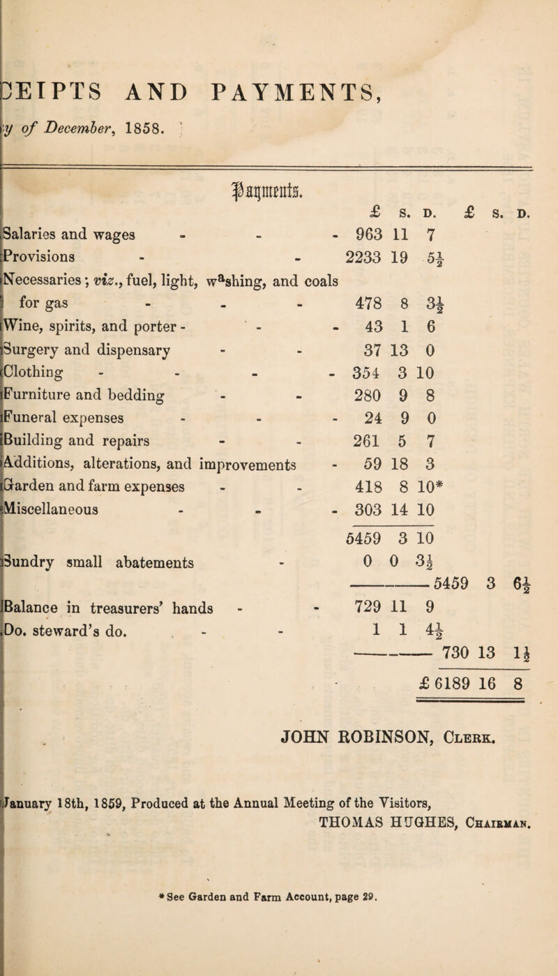 DEI PTS AND PAYMENTS, y of December, 1858. faprati ^Salaries and wages Provisions 'ecessaries; viz,, fuel, ligh for gas [Wine, spirits, and porter - Surgery and dispensary Clothing Furniture and bedding Funeral expenses [Building and repairs [Additions, alterations, anc tGrarden and farm expenses sMiscellaneous ^Sundry small abatements IBalance in treasurers’ hands .Do. steward’s do. Ht £ s. D. - 963 11 7 - 2233 19 ;, washing, and coals aa 478 8 3* - 43 1 6 - 37 13 0 - 354 3 10 - 280 9 8 - 24 9 0 mm M 261 5 7 improvements 59 18 3 - 418 8 10* •> - 303 14 10 S. D. 5459 3 10 - 0 0 3i 729 11 9 - 1 1 4 5459 3 6J 730 13 1i £ 6189 16 8 JOHN ROBINSON, Clerk. January 18th, 1859, Produced at the Annual Meeting of the Visitors, THOMAS HUGHES, Chairman.