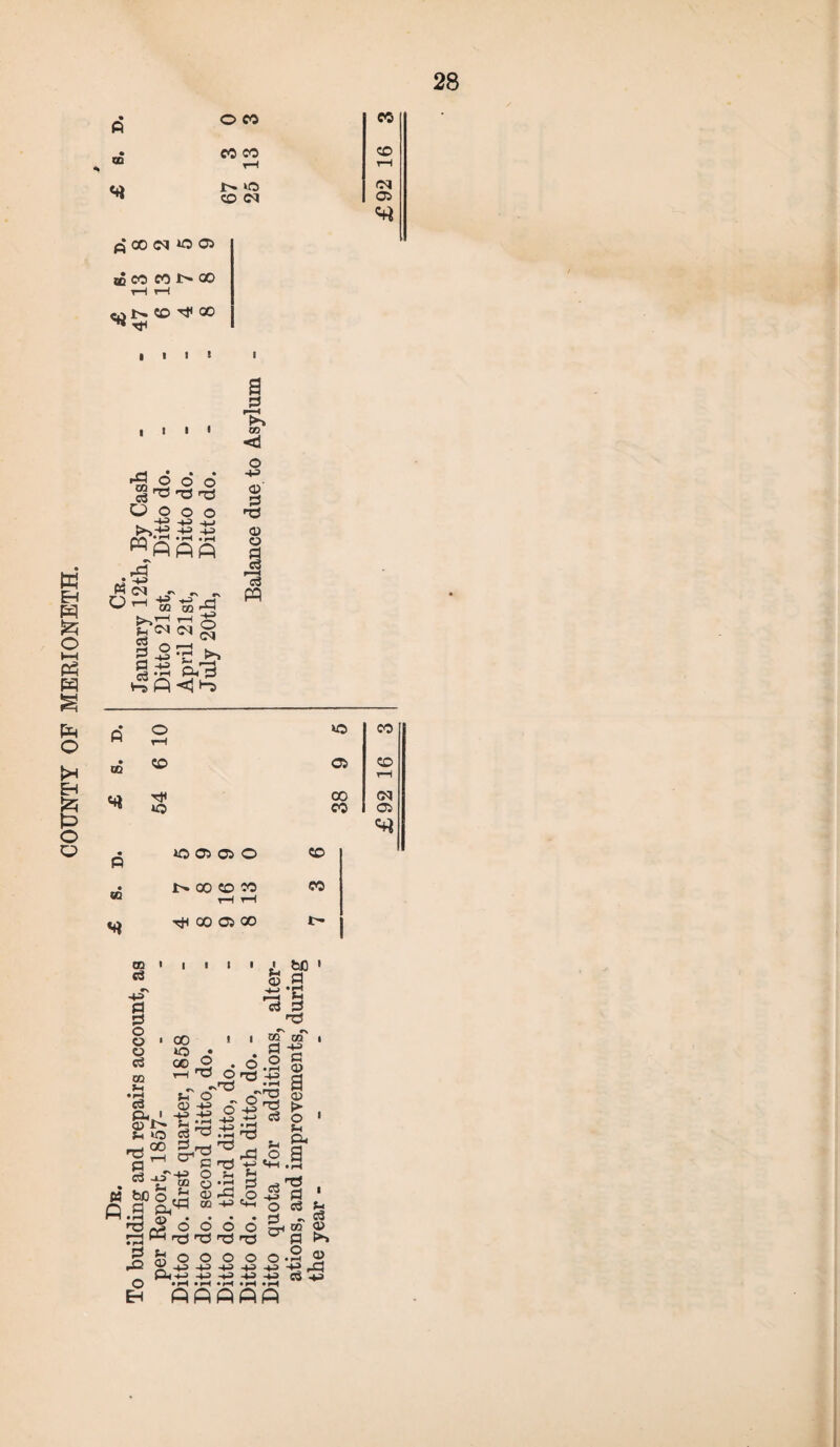 COUNTY OF MERIONETH. p 00 <M O 05 o5 co eo i> oo rH t—i <3 rP 6 ca 5 5 •- Oh^ ^ Hs Q <1 H> 03 r 03 I 13 P 03 ** R M3 o O CO rH co 03 CO 00 rH *o co 03 O 03 03 O CO r>. oo co co Tin 00 OS 00 CO 0Q > ci -m' R P o o o C3 CO J-t 00 *0 • 00 -2 rH ns *3 P O eu o> -m ft i -p -p CJ l> ^ ;p £ »o g ^ GO P .7^ . * if-g 8 (4 hfl o ,rt <*> 05 |« “ p .p _ . -t-3 o Eh o o ns S 3 <? P<^ I I 6 - o o -g ^U> -4-> £> ip • »-H IJ-P 'S s •p R rP o • • o o ns ns o o -M -4J i g> 1 m P *C 13 p nS «N co m i R -S O • rH H-=> • rH •ns nS rt ;r .2 p 03 a 03 &► O Jh Cl, a c3 nS _ R 1 O c3 f- P •'2? ^P * o • a -| >> 03 » f—i ■ r—l » r—i • n » Afifl AA