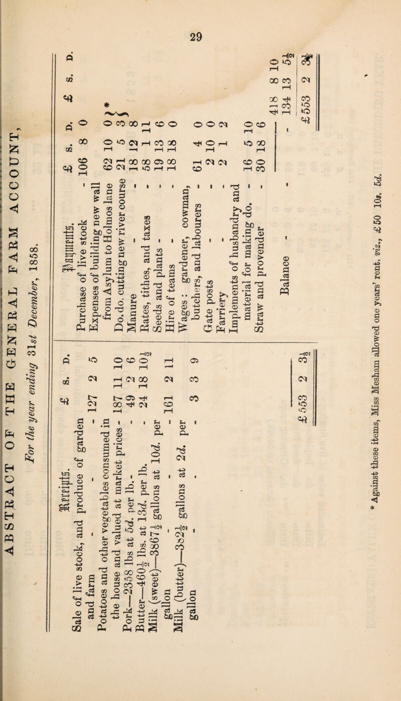Eh £ O o o <1 M 00 ^ CO <1 w 5zs O W w H O <1 P3 H C£ PQ ◄ 8 <to rO <53 C3 <53 K» CO S' I 8 <53 ^> 5*» r C3 pq *8 m «« ~l|Cl HM O to ; CO pH 00« , ^ X HI '—< CO HI rH o O CO 00 H O O OON © c£> oo 02 CD o OiC^HCOOO HOH (M H CO 00 05 00 tHDIcM CO !M ri «5 H H - 04 m o B - S t=r C3 3 > — © Oh O </3 «8 3 ** k ei ^ ^ i O !> 33 © S O H § a §> 50 © -2 .5 a ^3 o <Hi o 3 33 aS -a « !- 3 &H £ 3 a 5o a 33 3 M eS -4-3 I 33 3 3 , aS 33 c a 5 -C r^J ^ •ti a h ^ is ^ k m ° 0) 13 ® ® i- r 1 ~ ,, C3 (D W Q S 6 cc M s a ^ 3 Ot -i r H 33 jS 3 3 <1 o 2 h c a c ® oo Q--S- . X ^ O 3 S-4 3 3 C3 CO -v I 3 c3 8 M ^ a> O H a 3 o .--o a> 3 ^ a> “ ^ 3 s- aS cS feb 33 S-4 3 •* rO 33 3 0) -H &C 3 ID oo CO o iH CO H3 1 § £*•§ hs 33 •+J 33 o 3 CS rO 33 3 r-3 «+-l o 33 a © aS 3 <3 > O Sh Ph a ~ £ c oS ^ iM’i § I 111 £ 02 «« <M CM 3 3 HO S-I 5d0 <54-4 o w m -t—* © B* § £ HO O & s. h3 3 aS #s 04 3 O •+J 33 3 > • pH <Hi O ^3 *03 CO T5 3 a 3 33 3 O 3 33 3 3 oS -4-3 3 3 -54 fc- eS a -4-3 c3 £ +=> • oS • S-I -O 3 33 —1 3. 3 ^ . _© ^ CO eS b0 4J ~I04 a S-. .«S <4h -d 3 «s 3 2 ^3 >|®5n fe > -g .co © ^ CS GO 3Q o5 HO 33 3= co 0 3-01 cS -1 h|<n I 'a © 00 S ^ H 33 *0 ^O 3 68 3 CO ^ '■ 33 O <M © -3 ■ O , -4-3 3 j. oS x ^ -4-3 03 H — --1 O 0 3^ &« P-l W S -4-3> oS , 33 3 JO ^S 5C <M X CO cS ^4 c3 ^73 50 CO *o o «+i 3 3 3 S3 'cS pq -HlOJ -4|W rH rH ■ ■■4 -H (M oo CO rH rH 05 tH rH CO CO 00 CD ^0 f~> l 33 3 3 3 o. P* 3 t-, 3. -H TOT <M Against these items, Miss Mesham aMowed one years’ rent, viz., £ 50 105. 5d.
