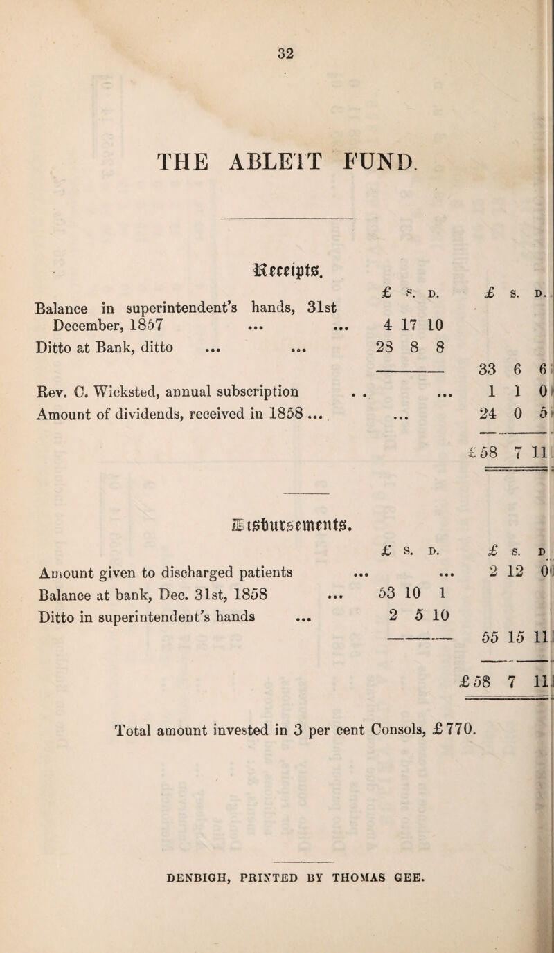 THE ABLE IT FUND Mecetpt0. £ f*. D. £ s. D. Balance in superintendent’s hands, 31st - December, 1857 4 17 10 Ditto at Bank, ditto 23 8 8 33 6 6 Rev. C. Wicksted, annual subscription . . • • • 1 1 01 Amount of dividends, received in 1858 ... • • 24 0 5 £58 7 11 EtstiMtsemente. £ s. D. £ s. D Amount given to discharged patients • • • 2 12 O' Balance at bank, Dec. 31st, 1858 53 10 1 Ditto in superintendent’s hands 2 5 10 — 55 15 11. £58 7 11 Total amount invested in 3 per cent Consols, £770. DENBIGH, PRINTED BY THOMAS GEE.