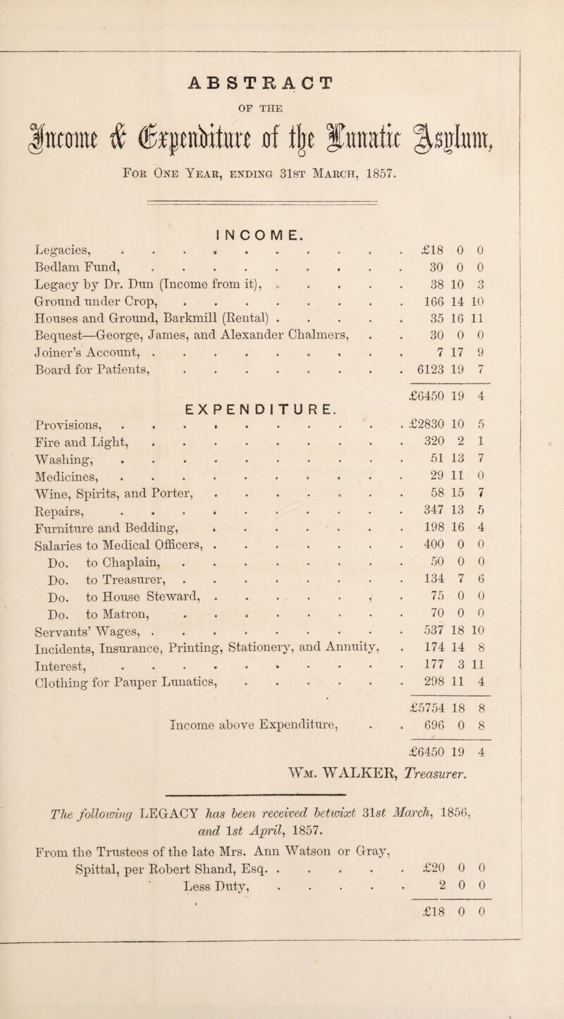 AB STEACT Income INCOME. 1 IN U O IVI L. Legacies, . . . £18 0 0 Bedlam Fund, .. 30 0 0 Legacy by Dr. Dun (Income from it). 38 10 3 Ground under Crop,. . 166 14 10 Houses and Ground, Barkmill (Rental) . 35 16 11 Bequest—George, James, and Alexander Chalmers, 30 0 0 Joiner’s Account, . .. 7 17 9 Board for Patients,. . 6123 19 7 £6450 19 4 EXPENDITURE. Provisions,.. . £2830 10 5 Fire and Light,. . 320 2 1 Washing,. 51 13 7 Medicines, ........ 29 11 0 Wine, Spirits, and Porter, ..... 58 15 7 Repairs,. . 347 13 5 Furniture and Bedding, . . . . . . 198 16 4 Salaries to Medical Officei’3, ..... . 400 0 0 Do. to Chaplain,. 50 0 0 Do. to Treasurer,. . 134 7 6 Do. to House Steward,. 75 0 0 Do. to Matron,. 70 0 0 Servants’ Wages,. . 537 18 10 Incidents, Insurance, Printing, Stationery, and Annuity, . 174 14 8 Interest,. . 177 3 11 Clothing for Pauper Lunatics, .... . 298 11 4 £5754 18 8 Income above Expenditure, * . 696 0 8 £6450 19 4 Wm. WALKER, Treasurer. The following LEGACY has been received betwixt 31.s£ March, 1856 and 1st April, 1857. From the Trustees of the late Mrs. Ann Watson or Gray, Spittal, per Robert Shand, Esq. . • . £20 0 0 Less Duty, • 2 0 0 OF THE & (bfpenbtture of t(jc Cunatic fcphiiit, For One Year, ending 31st March, 1857. £18 0 0