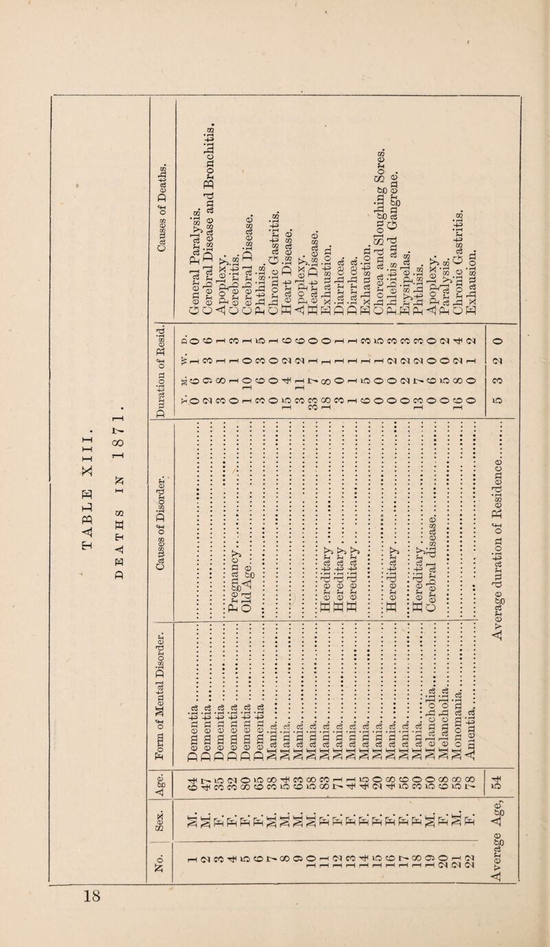 r—1 I- I-H GO l—l I-H I-H XI X IH P PQ <1 m a Eh H ◄ H ft CO rd -P> ce 02 « «+H o m 02 3 d Q • i—i 02 0) ft «h o rf o • rH s p ?H 0) ?H o 02 •rH ft CW o 02 02 c3 o £h 0) rH o 02 •rH P -P d 02 O O Ph 02 60 <1 02 CQ O CQ • rH CQ CQ • rH -P» • rH rft o ft o ft PQ rd a ce 0) m ce CD m ce %.rt 0) oi ce © m ce ft © CD © „ Oo<jo ce ft O ' X if A 'p Ah-o o CQ m <D o ^ P-l 0 d -3 -a © .ft OPh 02 • rH ’G aJ -P> 02 M Co d o 0.3 o P '3 -e g 3 3 p oM © 02 ce . <u l I I H fft ft o ce ce 8 _ri ft ft ce 02 CD ft O . GG P 60 § 3 H •3 ^ 'Sol ja , 5q A CQ d • rn CQ -p> 02 tH • rH Q, CQ pD .?H 0 OJrH — >>*£ jh Pd X • 02 02 CQ • rH • rH ft 40 m ce O o ce 'x .3 .3 ’H p P P P o p.p p <1 p 5 P » _ , . >>-a O ^ 2 p3 a o 1 rH 02 ce OOiOHCOHlOHOOOOHHCOiOWMCOON^lM ^ i—iCOHHOCOOMNHhHi—It—lr—I OI Ol Ol © © OI r—I gOC3COHOOO^HN(X)OHiOOO(^t'OiOCOO I—I rH W©<Me0©t-HCC©i0C0C0C0C0rHCD©©©C0©OO© rH CO I-H I—H r—I rH o P <D rf bo &< 23 PO C^ C3 d d Co d • rH • rH • rH • rH • rH • rH -P -p 4^> -P -P -P d p p p p p ©©©©©© / rH K-> tH ft ft ft c^ d -+3 -P> ■+=> • rH • rH • rH H3 © ^ <D CD © ft ft ft © © © KKW rH ft c3 4H ■ rH Ti © ft © M Co Co Co Co Co d Co d Co •i-H • rH • rH • rH • rH • rH • rH P P P P P P P © 02 « © 02 tHftl ft“ ce rH 3 8 £» P © Q w ce ce ce ce ce ce oop rd rd d d © © p -43 o a © ft P ce ce SSSSSSSftftftftftpftftftft ppp p ©OH ss-3 Hi>WN©inao-^cococOHH>ooa)cDO©cococo ©'HbOcocG©eoiO©>ocx)J>.'H'H(MT^ioeo»o©ioi>. 3 ^ ^ § g g g ^ fx; g g fH (MCO^irj©jD-00©©rH(MfOTiHUO©t-CO©©rH(M HHHrlHHHHi—IrHCOl .Ol OQ © CO IP Average Age, 54 Average duration of Residence..