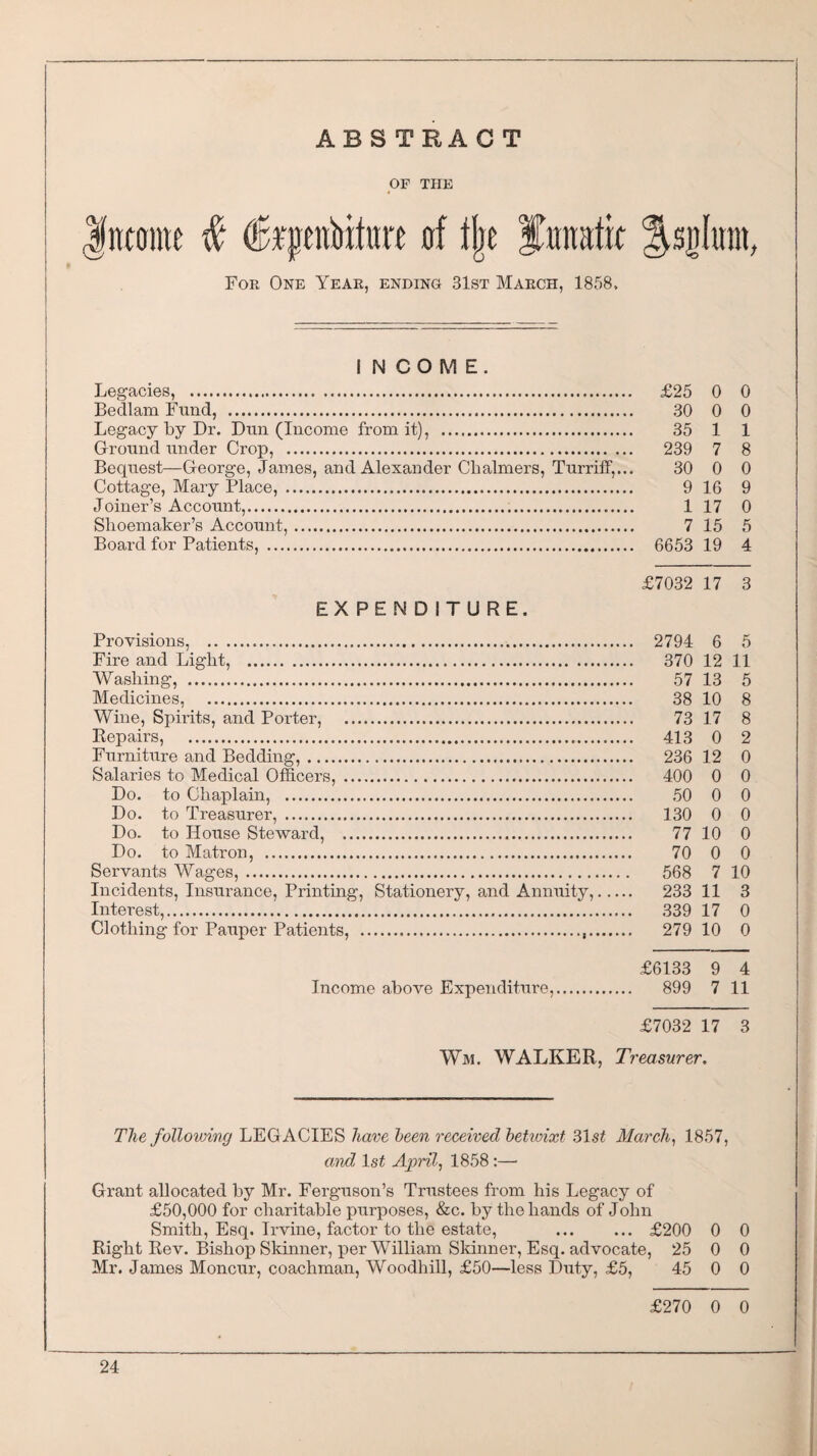 ABSTRACT OF THE fittonte # fepettbito of flje fmiatit ^sultrm, For One Year, ending 31st March, 1858, I NCOME. Legacies, . £25 0 0 Bedlam Fund, . 30 0 0 Legacy by Dr. Dun (Income from it), . 35 1 1 Ground under Crop, . 239 7 8 Bequest—George, James, and Alexander Chalmers, Turriff,... 30 0 0 Cottage, Mary Place,. 9 16 9 Joiner’s Account,. 1 17 0 Shoemaker’s Account,. 7 15 5 Board for Patients, . 6653 19 4 £7032 17 3 EXPENDITURE. Provisions, . 2794 6 5 Fire and Light, . 370 12 11 Washing, . 57 13 5 Medicines, . 38 10 8 Wine, Spirits, and Porter, . 73 17 8 Repairs, . 413 0 2 Furniture and Bedding,. 236 12 0 Salaries to Medical Officers, . 400 0 0 Do. to Chaplain, . 50 0 0 Do. to Treasurer, . 130 0 0 Do. to House Steward, . 77 10 0 Do. to Matron, . 70 0 0 Servants Wages,. 568 7 10 Incidents, Insurance, Printing, Stationery, and Annuity,. 233 11 3 Interest,. 339 17 0 Clothing for Pauper Patients, . 279 10 0 £6133 9 4 Income above Expenditure,. 899 7 11 £7032 17 3 Wm. WALKER, Treasurer. The following LEGACIES have been received betwixt 31 st March, 1857, and 1st April, 1858 :—■ Grant allocated by Mr. Ferguson’s Trustees from his Legacy of £50,000 for charitable purposes, &c. by the hands of John Smith, Esq. Irvine, factor to the estate, .£200 0 0 Right Rev. Bishop Skinner, per William Skinner, Esq. advocate, 25 0 0 Mr. James Moncur, coachman, Woodhill, £50—less Duty, £5, 45 0 0 £270 0 0