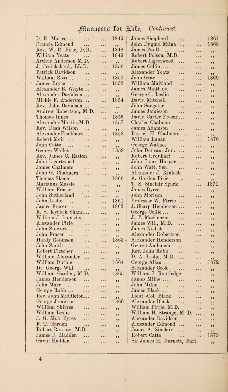 Jftanager‘3 for JCifc,—Continued. D. R. Morice ... 1845 Francis Edmond y y Rev. W. R. Pirie, D.D. 1848 William Yeats 1849 Arthur Anderson M.D. y y J. Cruickshank, LL.D. 1850 Patrick Davidson y y William Ross ... 1852 James Bryce ... 1853 Alexander B. Whyte ... y y Alexander Davidson ... y y Michie F. Anderson ... 1854 Rev. John Davidson ... y y Andrew Robertson, M.D. y y Thomas Innes 1856 Alexander Martin,M.D. 1857 Rev. Dean Wilson y y Alexander Flockhart ... 1858 Robert Moir ... y y John Catto y y George Walker 1859 Rev. James C. Easton y y John Ligertwood y y James Chalmers y y John G. Chalmers y y Thomas Skene I860 Marianus Massie y y William Fraser y y John Sutherland ... y y John Leslie 1861 James Fraser ... 1862 R. S. Kynoch Shand... y y William J. Lumsden ... y y Alexander Pirie y y John Stewart ... y y John Fraser ... y y Hardy Robinson 1863 John Smith ... y y Robert Fletcher y y William Alexander ... y y William Duthie 1864 Dr. George Will y y William Garden, M.D. 1865 James Henderson y y John Marr y y George Robb ... yy Rev. John Middleton... y y George Jamieson 1866 William Shirres y y William Leslie y y J. G. Moir Byres V F. T. Garden y y Robert Rattray, M.D. y y James F. Hadden y y Gavin Hadden y y James Shepherd John Duguid Milne ... James Panll ... Robert Poison, M. D. Robert Ligertwood ... James Collie ... Alexander Yeats John Gray William Maitland James Maitland George C. Leslie David Mitchell John Sangster James Jamieson David Carter Fraser ... Charles Chalmers James Adamson Patrick H. Chalmers William Lnnan George Wallace John Duncan, Jun. ... Robert Urquhart John Innes Harper ... John Watt, Sen. Alexander J. Kinloch A. Gordon Pirie T. S. Sinclair Spark James Byres ... John Morison Professor W. Pirrie ... J. Sharp Henderson ... George Collie ... J. T. Mackenzie James Will, M.D. James Nisbet Alexander Robertson Alexander Henderson George Anderson Rev. John Robb D. A. Leslie, M.D. ... George Allan ... Alexander Cook William J. Routledge James Milne ... John Milne James Black ... Lieut. -Col. Black Alexander Black William Pirrie, M.D. William H. Strange, M. D. Alexander Davidson Alexander Edmond ... James A. Sinclair Robert Catto Sir James H. Burnett, Bart 1867 1868 J I J J > y yy 1869 yy yy y > y y y y y y y y y y y y 1870 y y y y y y y y yy y y 1871 y y y y yy y y yy y y y y y y y y yy y y y y 1872 yy y y yy yy yy yy y y yy yy y j yy 1873 >>