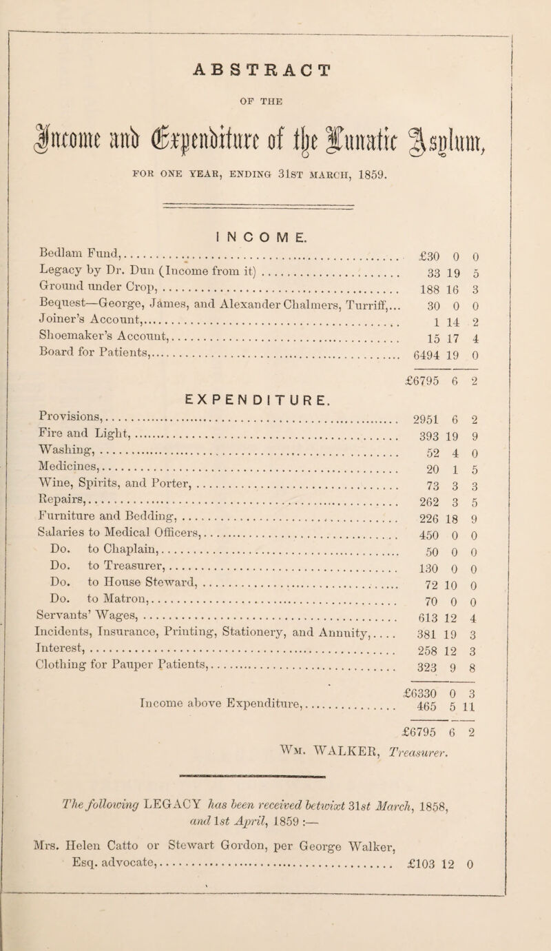 ABSTRACT OF THE ftttoiite aifo (fepenbitore of tjje fuitatk ^sglunt, FOR ONE YEAR, ENDING 31ST MARCH, 1859. INCOME. Bedlam Fund,. Legacy by Dr. Dun (Income from it). Ground under Crop,. Bequest—George, James, and Alexander Chalmers, Turriff,.., Joiner’s Account,. Shoemaker’s Account,. Board for Patients,. EXPENDITURE. Provisions,. 2951 Fire and Light,. 393 Washing,... Medicines,. Wine, Spirits, and Porter,. Repairs,. 262 Furniture and Bedding,. 226 Salaries to Medical Officers,. 450 Do. to Chaplain,. Do. to Treasurer,. 130 Do. to House Steward,. Do. to Matron,. Servants’ Wages,. g!3 12 Incidents, Insurance, Printing, Stationery, and Annuity, Interest,. 258 Clothing for Pauper Patients,. 323 Income above Expenditure,. £30 0 0 33 19 5 188 16 3 30 0 0 1 14 2 15 17 4 6494 19 0 £6795 6 2 2951 6 2 393 19 9 52 4 0 20 1 5 73 3 3 262 3 5 226 18 9 450 0 0 50 0 0 130 0 0 72 10 0 70 0 0 613 12 4 381 19 3 258 12 3 323 9 8 £6330 0 3 465 5 11 £6795 6 2 Wm. WALKER, Treat easurer. The following LEGACY has been received betwixt 31 st March, 1858, and 1st April, 1859 :— Mi'S. Helen Catto or Stewart Gordon, per George Walker, Esq. advocate,. £103 12 0