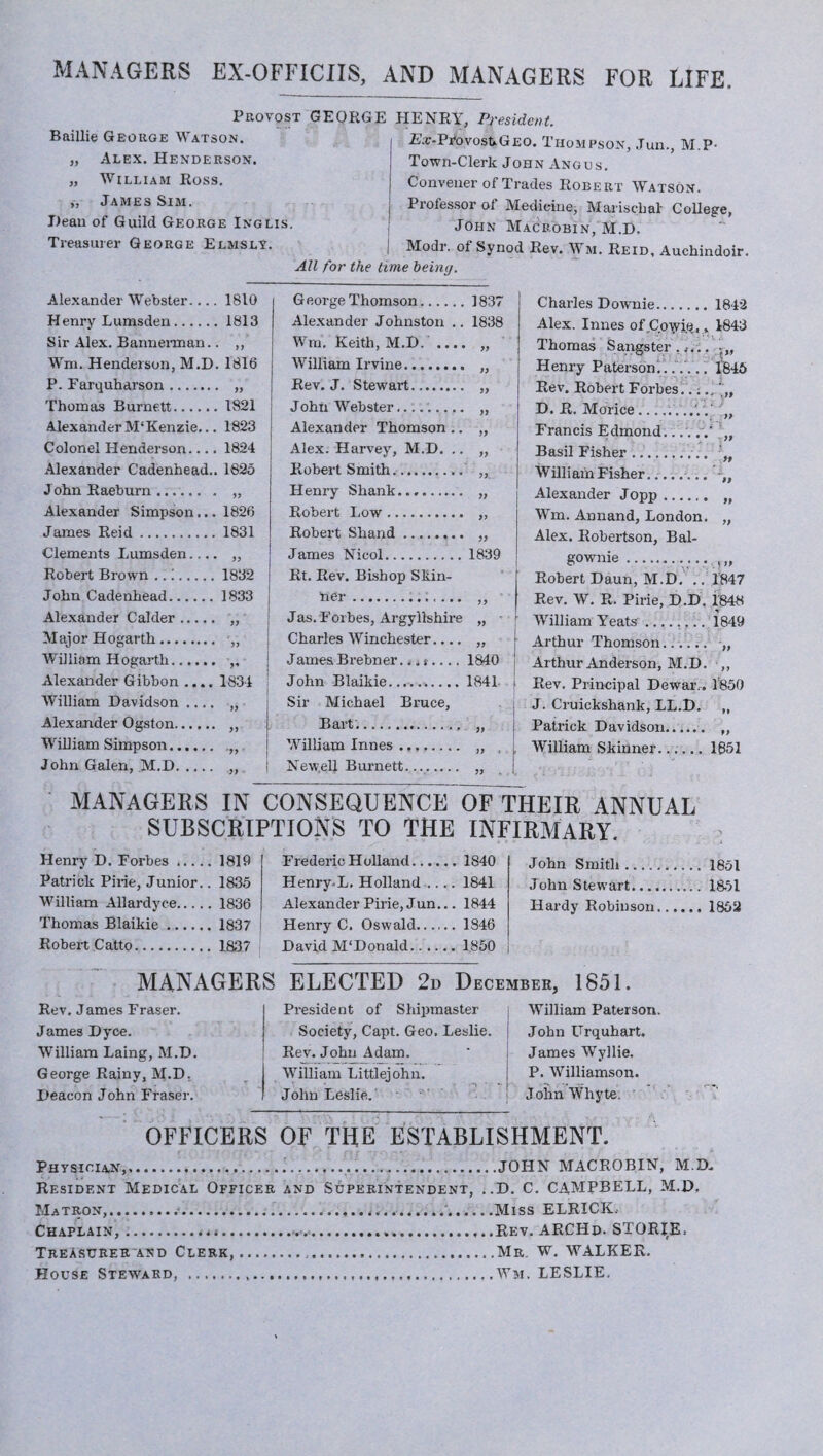 MANAGERS EX-OFFICIIS, AND MANAGERS FOR LIFE Provost GEORGE HENRY, President. Baillie George Watson. „ Alex. Henderson. „ William Ross. „ James Sim. Dean of Guild George Inglis. Treasurer George Elmsly. Z?;c-PTovost*GEO. Thompson, Jun., M.P- Town-Clerk John Angus. Convener of Trades Robert Watson. Professor of Medicine, Marischal College, John Macrobin, M.D. Modr. of Synod Rev. Wm. Reid, Auchindoir. All for the time being. Alexander Webster.... 1810 Henry Lumsden.1813 Sir Alex. Bannerman.. ,, Wm. Henderson, M.D. 1816 P. Farquharson. „ Thomas Burnett.1821 Alexander M‘Kenzie... 1823 Colonel Henderson.... 1824 Alexander Cadenhead.. 1825 John Raeburn. „ Alexander Simpson... 1826 James Reid.1831 Clements Lumsden.... „ Robert Brown .. i.1832 John Cadenhead.1833 Alexander Calder. „ Major Hogarth. „ William Hogarth. ,. Alexander Gibbon .... 1834 William Davidson .... „ Alexander Ogston. ,, William Simpson. „ John Galen, M.D. ,, George Thomson.1837 Alexander Johnston .. 1838 Wm. Keith, M.D. .... „ William Irvine. „ Rev. J. Stewart. „ John Webster......... „ Alexander Thomson .. „ Alex. Harvey, M.D. .. „ Robert Smith. „ Henry Shank.... „ Robert Low. „ Robert Shand.. „ James Nicol.1839 Rt. Rev. Bishop Skin- her.;. ... „ Jas. Forbes, Argyllshire „ Charles Winchester.... ,, James Brebner... t.... 1840 John Blaikie.1841 Sir Michael Bruce, Bart .. „ William Innes. „ , Newell Burnett.... „ Charles Downie..... .. 1842 Alex. Innes of Covyiq., 1843 Thomas Sangster ..... ■ L” 1845 Henry Paterson....... Rev. Robert Forbes * D. R. Morice ....... * i >> Francis Edmond..... , . A Basil Fisher. rt Willi aih Fisher.... 9t Alexander Jopp. 9t Wm. Annand, London. Alex. Robertson, Bal- If gownie. . ? » Robert Daun, M.D. .. 1847 Rev. W. R. Pirie, D.D. 1848 William Yeats.i849 Arthur Thomson.__ „ Arthur Anderson, M.D. ,, Rev. Principal Dewar.-. 1850 J. Cruickshank, LL.D. „ Patrick Davidson.. „ William Skinner.1851 MANAGERS IN CONSEQUENCE OF THEIR ANNUAL SUBSCRIPTIONS TO THE INFIRMARY. Henry D. Forbes.1819 Patrick Pirie, Junior.. 1835 William Allardyce.1836 Thomas Blaikie.1837 Robert Catto.1837 Frederic Holland.1840 Henry-L. Holland .... 1841 Alexander Pirie, Jun... 1844 Henry C. Oswald.1846 David M'Donald.1850 John Smith.1851 John Stewart... 1851 Hardy Robinson.1852 MANAGERS ELECTED 2d December, 1851. Rev. James Fraser. James Dyce. William Laing, M.D. George Rainy, M.D. Deacon John Fraser. President of Shipmaster Society, Capt. Geo. Leslie. Rev. John Adam. William Littlejohn. John Leslie. William Paterson. John Urquhart. James Wyllie. P. Williamson. John Whyte. OFFICERS OF THE ESTABLISHMENT. Physician,....JOHN MACROBIN, M.D. Resident Medical Officer and Superintendent, ..D. C. CAMPBELL, M.D, Matron,......-.....'.Miss ELRICK. Chaplain,.*.«......Rev. ARCHd. STORIE. Treasurer and Clerk,.Mr W. WALKER. House Steward, ....Wm. LESLIE.