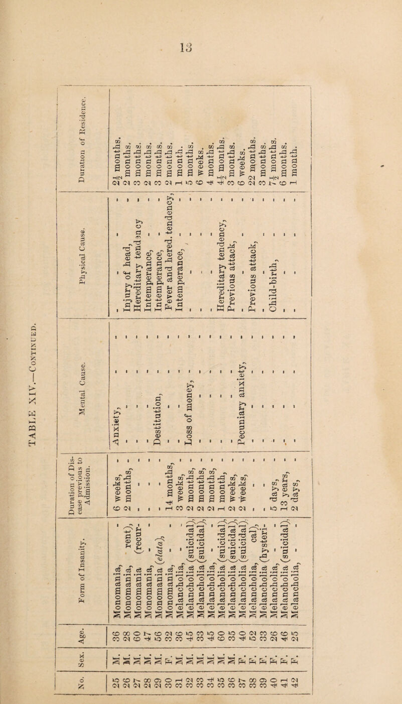 TABLE XIY.—Continued. 03 a) rv-» 05 a *3 >» 2.m . m.cq. -jf^pSpa-apSPapS go pa pa 03 +f pa ,£5 a3 oaaaaaaa©aoaa>oaoaa aoooooooajoaooPToaoo M° s a a a s s a s s_“ a a£a s CICIWWWOIHiO<O^^WCO^WNCDH ►» <n c3 ® f-' i i © © ns a © I I I I ns © ^ ^ I. - © © © © !^* a cd nS cd pi Pi a ^ £.©©>© 'J? © ■£ £ _® m h-( a a i ©4 O £>3 s © 1 -£ -£ ® ■£ a a n^, a © © „ a © a ^ • r-(I £0 %V © 2 r« o *3 -+3I cd P- pa -U> a • r-4 2 .« s R <2 **-. ^ o .2 ■ p. 3 P a '■d 173 ^ d 05 1 1 fill I l l fill 05 >> § c3 1 1 i r i i t f i 1 1 1 o •.1-4 O c\ K*“* r—1 © p c6 ©-> pf a i o III cd oj ! 1 ° . i a k*-4 cv * 4—* 1 1 »H • -4-3 CS 1 a ©H u c3 • pH o • pH H-R • H o a XI H-R CQ a CQ OG © a O O © <\ • • • P ’ 1 pP * ’ 1 ■ Ph I I I I *N CO 00 ad CO -p> □o' dd © -s ■ ■ • o CD © o a O £ a H £ CD OI , 1 I rH CO a o O <X> 05 O) QQ “ <3 CO h v3 o3 OHM •*—< a c5 c/3 C >-~< o a o R c3 cd' ed • # • f-H a a a odd a a a O o o a a a o o o aaaooooooo o'o'o'o o <a cs daaaaaaaaaaaa aaao©®®o©©o©©©© ggaaaaaaaaaaaa 222dcjdddoSid(jidejcSid W C3 W f—H »—I r-H r—< r—H r-—• r—< *—« s—« f—< r—< r—< 0000)00)050)050500)0050 <D so <1 ©OOONa(MCDlOMlOO>00(NCO(DtDlO CO<MCD^iOCOCOnt<CO'd<COCO-tf>OCO<M'^<M X ID XI o £ >0©N00050H(Nnr)MOlCN00050H(N <M<N<N<M<NCOCOCOCOCOCOCOCOCOCO'>*Ti<'itf