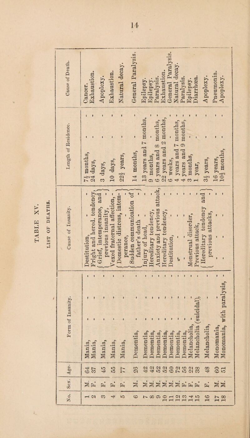 LIST OF DEATHS. CD 0) C bQ 02 •' rH CQ • • Sh «—< 3 • © ' ■4H CQ >> CQ CQ • —H -U © © 'eS • rH CQ FI « © o w CD r-H CD r—H © iH ■p. S3 CQ CQ 3 © -+R © r3 -1-3 (3 •n S3 «TS S3 S3 CM CO ^ TS ^ 3 -a ,3 -u rj S3 S3 13 r3 co .3 >3 3 03 !>> CO F*> . 3 3 rd CQ »v -W V1 d <D 3 a >> , » 1 f TS * B 1 3 C3 O ® 3 3 S3 03 rC3 ^ S3 03 © O I +a p| • 3 •73 Sh 03 03 Sh O, -§ a g | o p S3 •-5 §- £ of 'H' .13 P3 03 rj bn T1 co ,3r s< 03 p ^ P a S3 o • rH -n-*-3 -Pr® • rH S3 S3 3 . cq S3 03 I a <d d .2 * ph o d o CQ CQ O P H-P> CQ o d -H P t> ^ <D _, 5h ^ Q. CD CD > S3 SH rg 03 O © © a o G d 8 O • rH S3 § .a © o © o Ij CD “ 0^*73 d 02 l i o H ^ rd <D H-> rj*H © H S3 JP ’X S» Sh ©r © o P4 I o 3 RR> 3 DO 3 o 3 3 A RR> =3 mR !>>P3 Jh ro a ® s5 ® >> © £3 > © gl* a s3 ^ © n3 3 3 3 >>£ .2 ^ x 2 >> o ~ 3 © © r3 33 © r> ri Co a © £ 3 S>> g Sh o Sh © 33 Sh © © -P • rH Co rR? ;*§ >> © rH Cj H 3 . . CQ CD CD 3 3 Sh H-J CQ d CD d o ^ P © O ^ | 2 © ® fR M s> © Sh S3h j>> a cS to 3 M <4H o a St o pR cS 3 © © CQ K*^ r—H eg Sh ei S3. £ c3 d c8 3 d 3 3 3 *3 3 3 3 d C5 d § HH k-H So VO 10 CO CO VO ! Sex. S a a a a c3 • r-R 3 © a © A 'N *N r\ r\ »N. ce c3 eg £ s- • rH »rH .H _ ^ CO dc3cjc3c3d^oo • rH • r—i • rH • r-4 »rH • rH • r—< h -MH->-4^-U-^^-^rar-H s^pjddddd^^ <DCD<DOcDOcd^^ a a a a a a a^ ^ ©©©©©©©©© o 33 o 3 © 3 <3 a o 3 o 3 <3 a o 3 © CO (M (M 03 (M O CM CO <N 00 CM ^tt'chiOlOCO^vOCMCO 00 O r-R CO ID o 2; HW CO WO <D N00QOHCqC0T(MO CO W CO