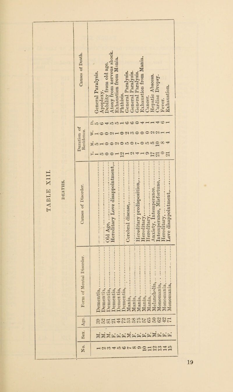 TABLE XIII.