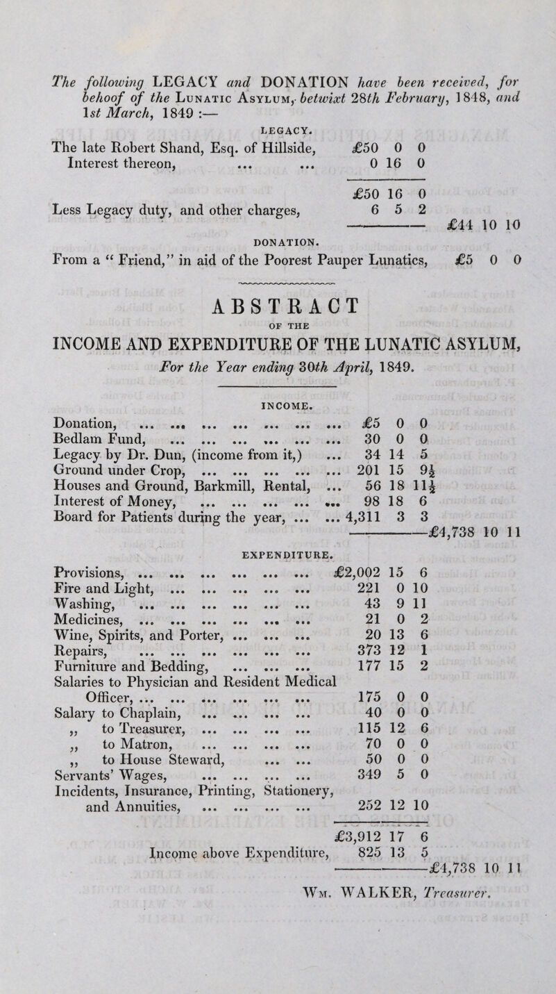 The following LEGACY and DONATION have been received, for behoof of the Lunatic Asylum,- betwixt 28th February, 1848, and 1st March, 1849 :— legacy. The late Robert Shand, Esq. of Hillside, £50 0 0 Interest thereon, ... ... 0 16 0 £50 16 0 Less Legacy duty, and other charges, 6 5 2 - £44 10 10 DONATION. From a “ Friend,” in aid of the Poorest Pauper Lunatics, £5 0 0 ABSTRACT OF THE INCOME AND EXPENDITURE OF THE LUNATIC ASYLUM, For the Year ending 3Oth April, 1849. • M ••• • •• ••• i (• •• • • • • • • • • INCOME. Donation, Bedlam Fund, Legacy by Dr. Dun, (income from it,) Ground under Crop, . Houses and Ground, Barkmill, Rental, Interest of Money, . Board for Patients during the year, ... EXPENDITURE. • * • • t • • • • • • • • « • • • • ••• ••• ••• ••• ••• » • • • • a Provisions, Fire and Light, Washing, Medicines, Wine, Spirits, and Porter, ... Repairs, ... ... ... ... ... ... Furniture and Bedding, . Salaries to Physician and Resident Medical Officer,. Salary to Chaplain, „ to Treasurer, ,, to Matron, ,, to House Steward, Servants’ Wages, Incidents, Insurance, Printing, Stationery, and Annuities, . £5 0 0 30 0 0 34 14 5 201 15 9£ 56 18 11\ 98 18 6 4,311 3 3 —-£4,738 10 11 £2,002 15 6 221 0 10 43 9 11 21 0 2 20 13 6 373 12 1 177 15 2 ••• ••• ••• • • • • • • • • • • • • ••• > c a • • « 175 0 0 40 0 0 115 12 6 70 0 0 50 0 0 349 5 0 252 12 10 £3,912 17 6 Income above Expenditure, 825 13 5 £4,738 10 11 Wm. WALKER, Treasurer.