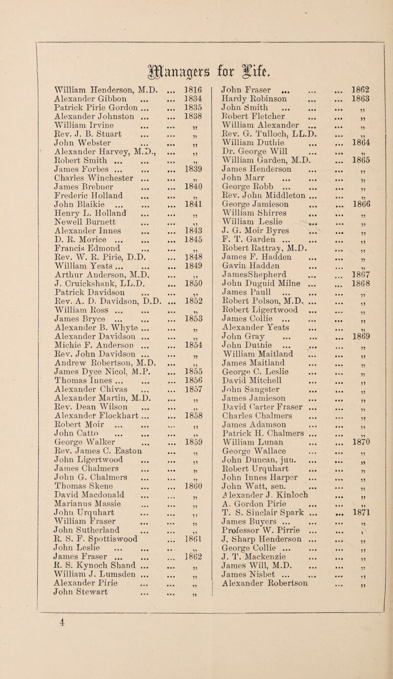 ilanagurs for William Henderson, M.D. ... 1816 John Fraser . 1862 Alexander Gibbon 1834 Hardy Robinson 1863 Patrick Pirie Gordon ... 1835 John Smith 55 Alexander Johnston ... 1838 Robert Fletcher 55 William Irvine William Alexander ... 55 Piev. J. B. Stuart 51 Rev. G. Tulloch, LL.D. 55 John Webster 55 William Duthie 1864 Alexander Harvey, M.D., V Dr. George Will 55 Robert Smith ... 15 William Gai’den, M.D. 1865 James Forbes ... 1839 James Henderson 55 Charles Winchester ... 51 John JMarr 55 James Brebner 1840 George Robb . 55 Frederic Holland 55 Rev. John Middleton ... 55 John Blaikie 1841 George Jamieson 1866 Henry L. Holland 59 William Shirres 55 Newell Burnett 15 William Leslie 59 Alexander Innes 1843 J. G. Moir Byres 55 D. R. Morice ... . 1845 F. T. Garden ... 55 Francis Edmond 55 Robert Rattray, M.D. 55 Rev. W. R. Pirie, D.D. 1848 James F. Hadden 55 William Yeats ... 1849 Gavin Hadden 55 Arthur Anderson, M.D. 1850 JamesShepherd 1867 J. Cruickshank, LL.D. John Duguid Milne ... 1868 Patrick Davidson 55 James Pauli 55 Rev. A. D. Davidson, D.D. ... 1852 Robert Poison, M.D. ... 55 William Ross ... 55 Robert Ligertwood 55 James Bryce 1853 James Collie ... 55 Alexander B. Whyte ... 95 Alexander Yeats 55 Alexander Davidson ... 55 John Gray 1869 Michie F. Anderson ... 1854 John Duttiie 55 Rev. John Davidson ... 55 William Maitland 55 Andrew Robertson, M.D. 55 James Maitland 55 James Dyce Nicol, M.P. 1855 George C. Leslie 55 Thomas Innes ... 1856 David Mitchell 55 Alexander Chivas 1857 John Sangster 55 Alexander Martin, M.D. 55 James Jamieson 55 Rev. Dean Wilson 55 David Carter Fraser ... 55 Alexander Flockhart... 1868 Charles Chalmers 55 Robert Moir 55 James Adamson 55 John Catto 51 Patrick H. Chalmers ... 55 George Walker 1859 William Lunan 1870 Rev. James 0. Easton 55 George Wallace 55 John Ligertwood 51 John Duncan, juu. 95 James Chalmers 55 Robert Urquhart 95 John G. Chalmers 55 John Innes Harper 95 Thomas Skene 1860 John Watt, sen. 55 David Macdonald 55 A lexander J. Kinloch 55 Marianus Massie 55 A. Gordon Pirie 55 John Urquhart 55 T. S. Sinclair Spark ... 1871 William Fraser 55 James Buyers ... 59 John Sutherland 55 Professor W. Pirrie ... 5 R. S. F. Spottiswood 1861 J. Sharp Henderson ... 99 John Leslie 55 George Collie ... 95 James Fraser ... 1862 J. T. Mackenzie 95 R. S. Kynoch Shand ... 55 James Will, M.D. 99 William J. Lumsden ... 55 James Nisbet ... 91 Alexander Piide 55 Alexander Robertson 55 John Stewart 55