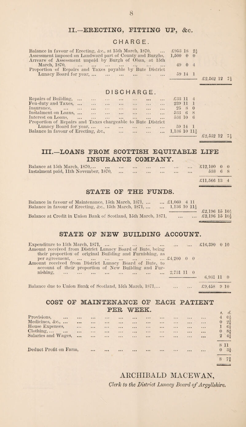 II.—ERECTING, PITTING UP, &c. CHARGE. Balance in favour of Erecting1, Ac., at lotli March, 1870, Assessment imposed on Landward part of County and Burghs, Arrears of Assessment unpaid by Burgh of Oban, at 15th March, 1870, ., . Proportion of Repairs and Taxes payable by Bute District Lunacy Board for year,. £953 18 2| 1,500 0 0 49 0 4 59 14 1 - £2,502 12 7| DISCHARGE. Repairs of Building,. Feu-duty and Taxes,. Insurance, . Instalment on Loans,. Interest on Loans, ... ... . . Proportion of Repairs and Taxes chargeable to Bute District Lunacy Board for year,. Balance in favour of Erecting, &c., . £33 11 4 239 11 1 25 8 0 533 6 8 534 10 G 59 14 1 1,136 10 11| - £2,532 12 71 III.—LOANS FROM SCOTTISH EQUITABLE LIFE INSURANCE COMPANY. Balance at 15th March, 1870,. £12,100 0 0 Instalment paid, 11th November, 1870, . 533 6 8 £11,566 13 4 STATE OF THE FUNDS. Balance in favour of Maintenance, 15th March, 1871,.£1,060 4 11 Balance in favour of Erecting, Ac.. 15th March, 1871,. 1,136 10 111 Balance at Credit in Union Bank of Scotland, 15th March, 1871, £2,196 15 £2,196 15 1 STATE OF NEW BUILDING ACCOUNT. Expenditure to 15th March, 1871,. £16,390 0 Amount received from District Lunacy Board of Bute, being their proportion of original Building and Furnishing, as per agreement, .£4,200 0 0 Amount received from District Lunacy Board of Bute, to account of their proportion of New Building and Fur¬ nishing, .. . 2.731 11 0 -- 6,931 11 Balance due to Union Bank of Scotland, 15th March, 1871,... . £9,458 9 10 COST OF MAINTENANCE OF EACH PATIENT PER WEEK. Provisions, . Medicines, Ac.,. House Expenses, . Clothing,. Salaries and Wages,. s. < 4 0 0 2 1 6 0 8 2 4 8 11 Deduct Profit on Farm, . 0 8 7f ARCHIBALD MACEWAN, Clerk to the District Lunacy Beard of Argyllshire.