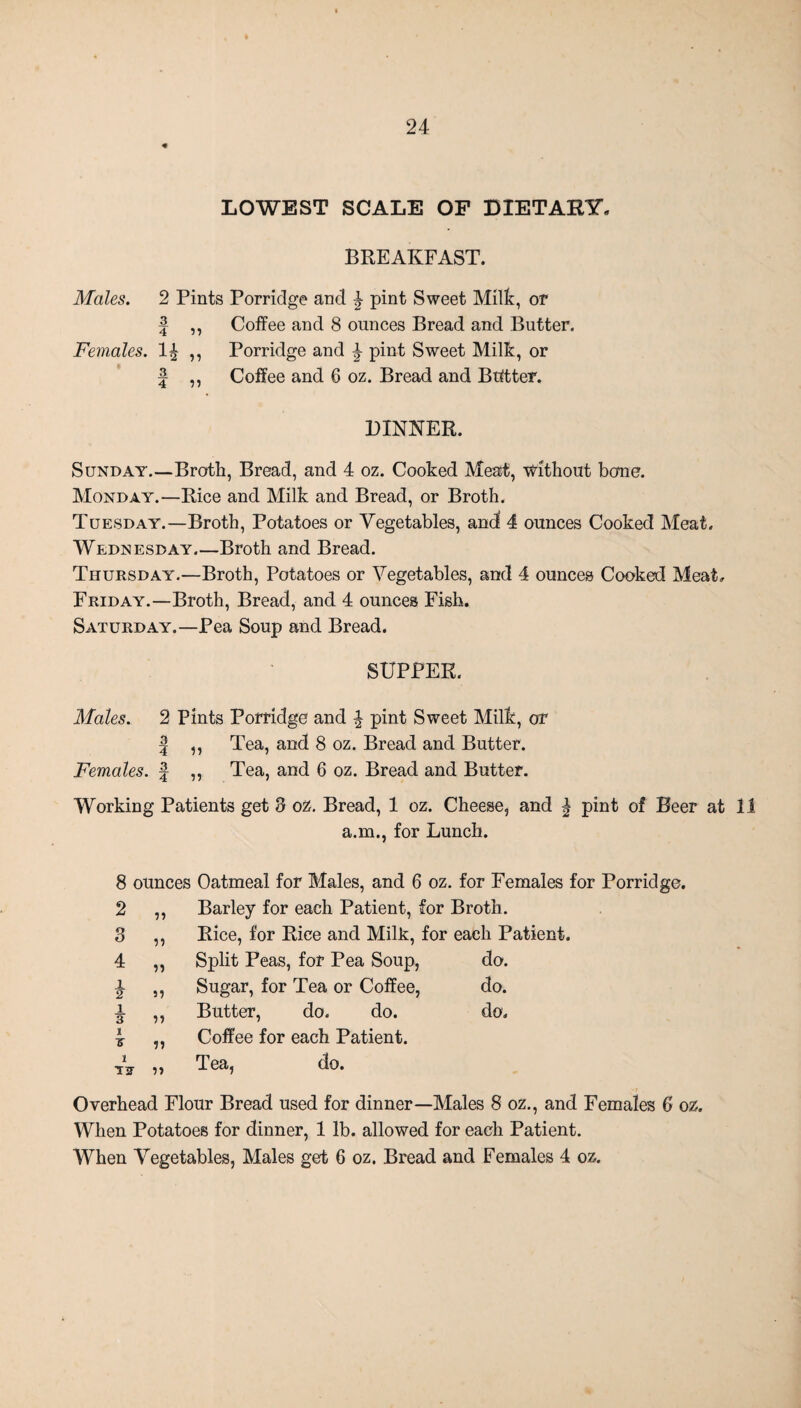 LOWEST SCALE OF DIETARY. BREAKFAST. Males. 2 Pints Porridge and j pint Sweet Milk, or | ,, Coffee and 8 ounces Bread and Butter. Females. ,, Porridge and ^ pint Sweet Milk, or | ,, Coffee and 6 oz. Bread and Bfftter. PINKER. Sunday.—Broth, Bread, and 4 oz. Cooked Meat, Without bone. Monday.—Rice and Milk and Bread, or Broth. Tuesday.—Broth, Potatoes or Vegetables, and 4 ounces Cooked Meat. Wednesday_Broth and Bread. Thursday.—Broth, Potatoes or Vegetables, and 4 ounces Cooked Meat. Friday.—Broth, Bread, and 4 ounces Fish. Saturday.—Pea Soup and Bread. SUPPER. Males. 2 Pints Porridge and \ pint Sweet Milk, or | ,, Tea, and 8 oz. Bread and Butter. Females, f ,, Tea, and 6 oz. Bread and Butter. Working Patients get 3 oz. Bread, 1 oz. Cheese, and j pint of Beer at 11 a.m., for Lunch. 8 ounces Oatmeal for Males, and 6 oz. for Females for Porridge. 2 ,, Barley for each Patient, for Broth. 3 ,, Rice, for Rice and Milk, for each Patient. 4 „ Split Peas, for Pea Soup, do. i ,, Sugar, for Tea or Coffee, do. i ,, Butter, do. do. do. k „ Coffee for each Patient. T5 lea, do. Overhead Flour Bread used for dinner—Males 8 oz., and Females 6 oz. When Potatoes for dinner, 1 lb. allowed for each Patient. When Vegetables, Males get 6 oz. Bread and Females 4 oz.