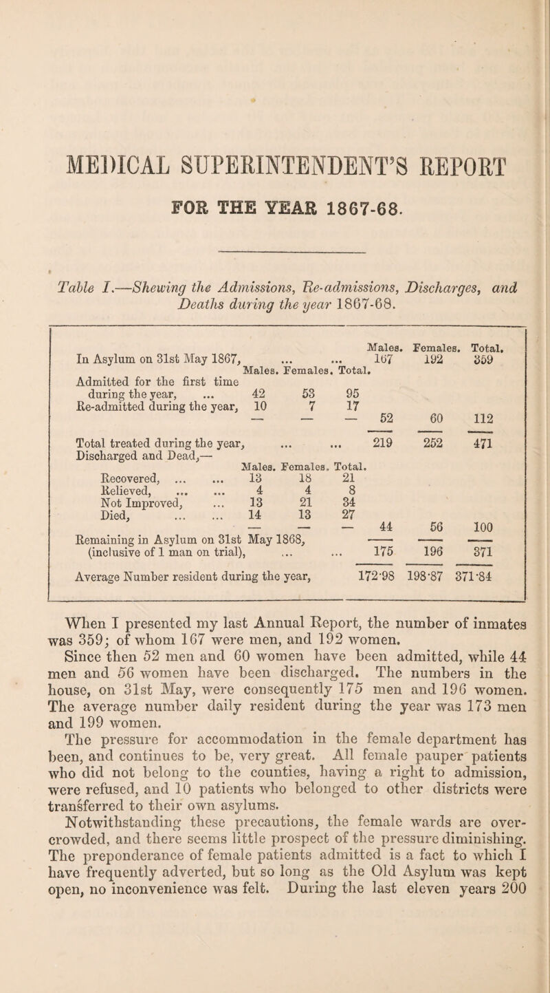 MEDICAL SUPERINTENDENT’S REPORT FOR THE YEAR 1867-68. Table I.Shewing the Admissions, Tie-admissions, Discharges, and Deaths during the year 1867-68. In Asylum on 31st May 1867, Admitted for the first time Males. Females. Total, Males. Females. Total. 167 during the year, Re-admitted during the year, 42 53 95 10 7 17 — — — 52 Total treated during the year. • • • 219 Discharged and Dead,— Males. Females. Total. Recovered, . 13 18 21 Relieved, 4 4 8 Not Improved, 13 21 34 Died, . 14 13 27 Remaining in Asylum on 31st May 1868, (inclusive of 1 man on trial), Average Number resident during the year, 175 192 60 252 56 196 359 112 ~471 100 371 172-98 198-87 371*84 When I presented my last Annual Report, the number of inmates was 359; of whom 167 were men, and 192 women. Since then 52 men and 60 women have been admitted, while 44 men and 56 women have been discharged. The numbers in the house, on 31st May, were consequently 175 men and 196 women. The average number daily resident during the year was 173 men and 199 women. The pressure for accommodation in the female department has been, and continues to be, very great. All female pauper patients who did not belong to the counties, having a right to admission, were refused, and 10 patients who belonged to other districts were transferred to their own asylums. Notwithstanding these precautions, the female wards are over¬ crowded, and there seems little prospect of the pressure diminishing. The preponderance of female patients admitted is a fact to which I have frequently adverted, but so long as the Old Asylum was kept open, no inconvenience was felt. During the last eleven years 200